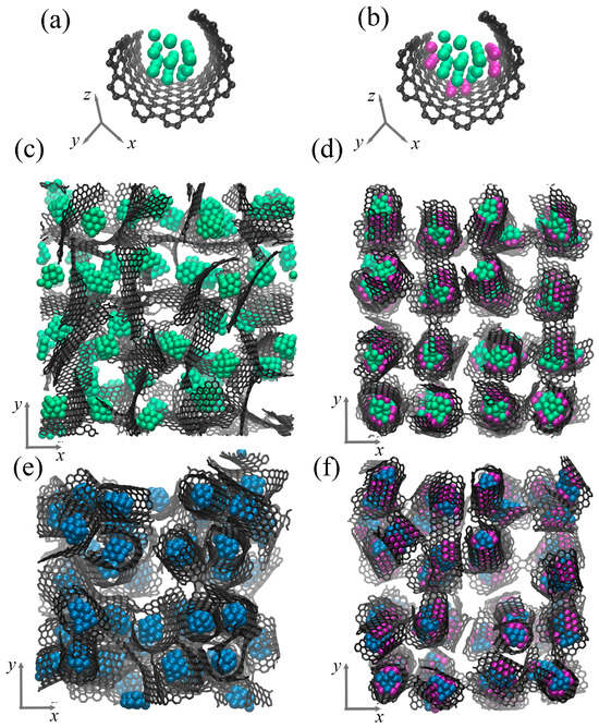 Graphene/Metal Composites Decorated with Ni Nanoclusters
