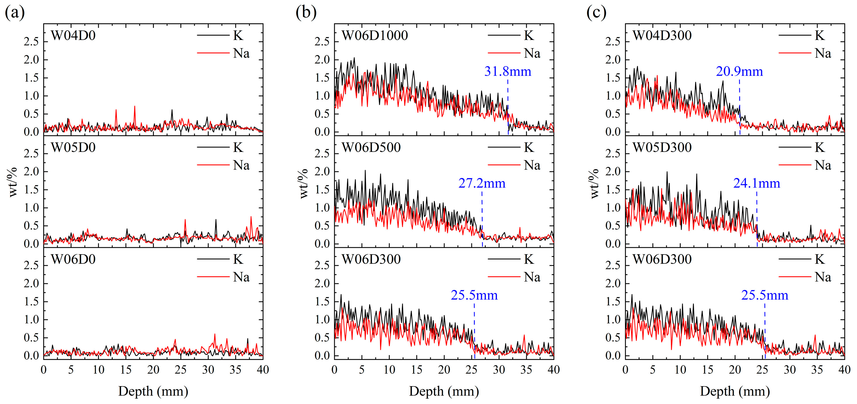 Materials 17 05755 g007