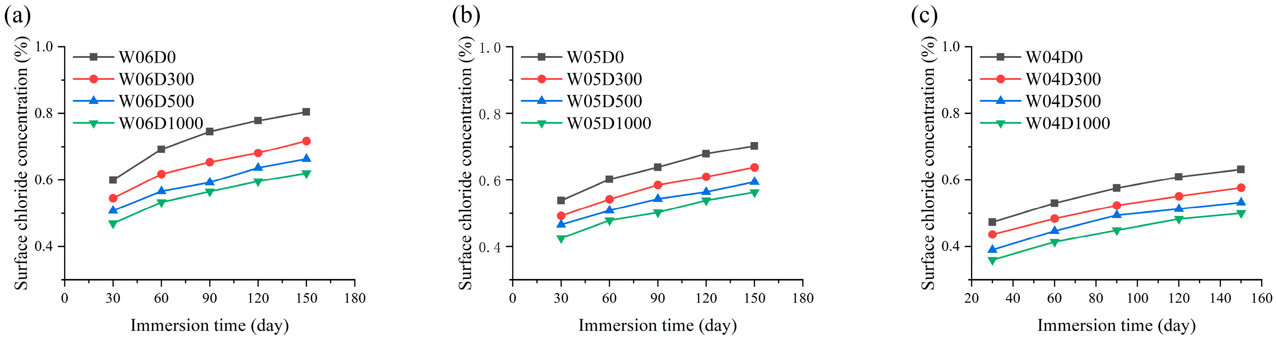 Materials 17 05755 g010