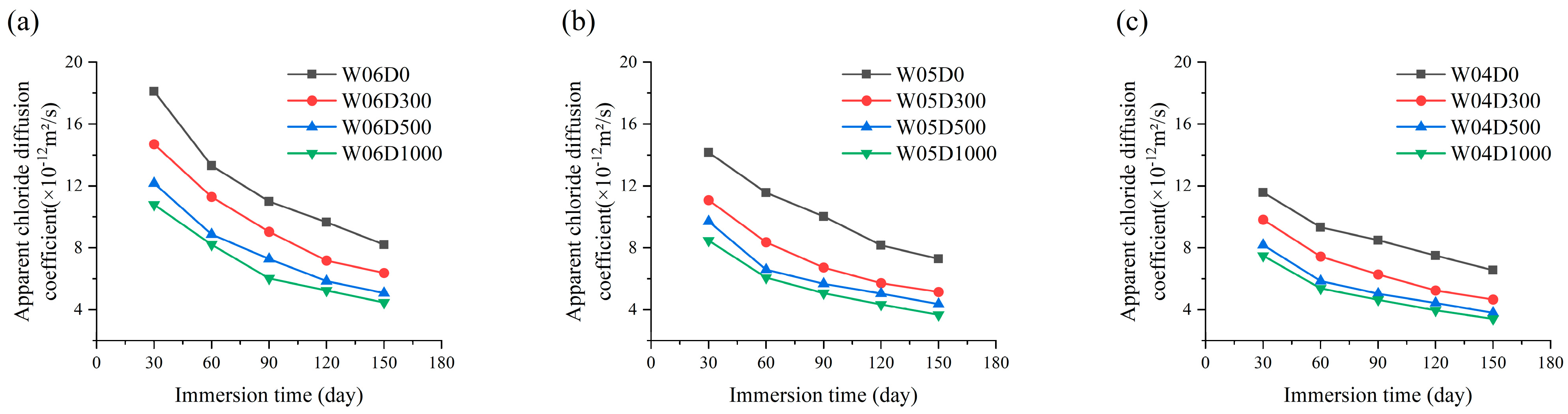 Materials 17 05755 g011