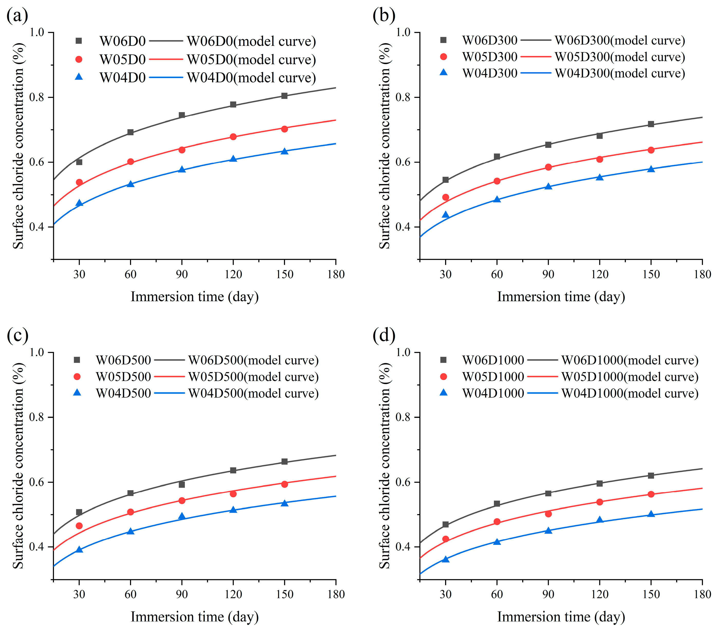 Materials 17 05755 g013