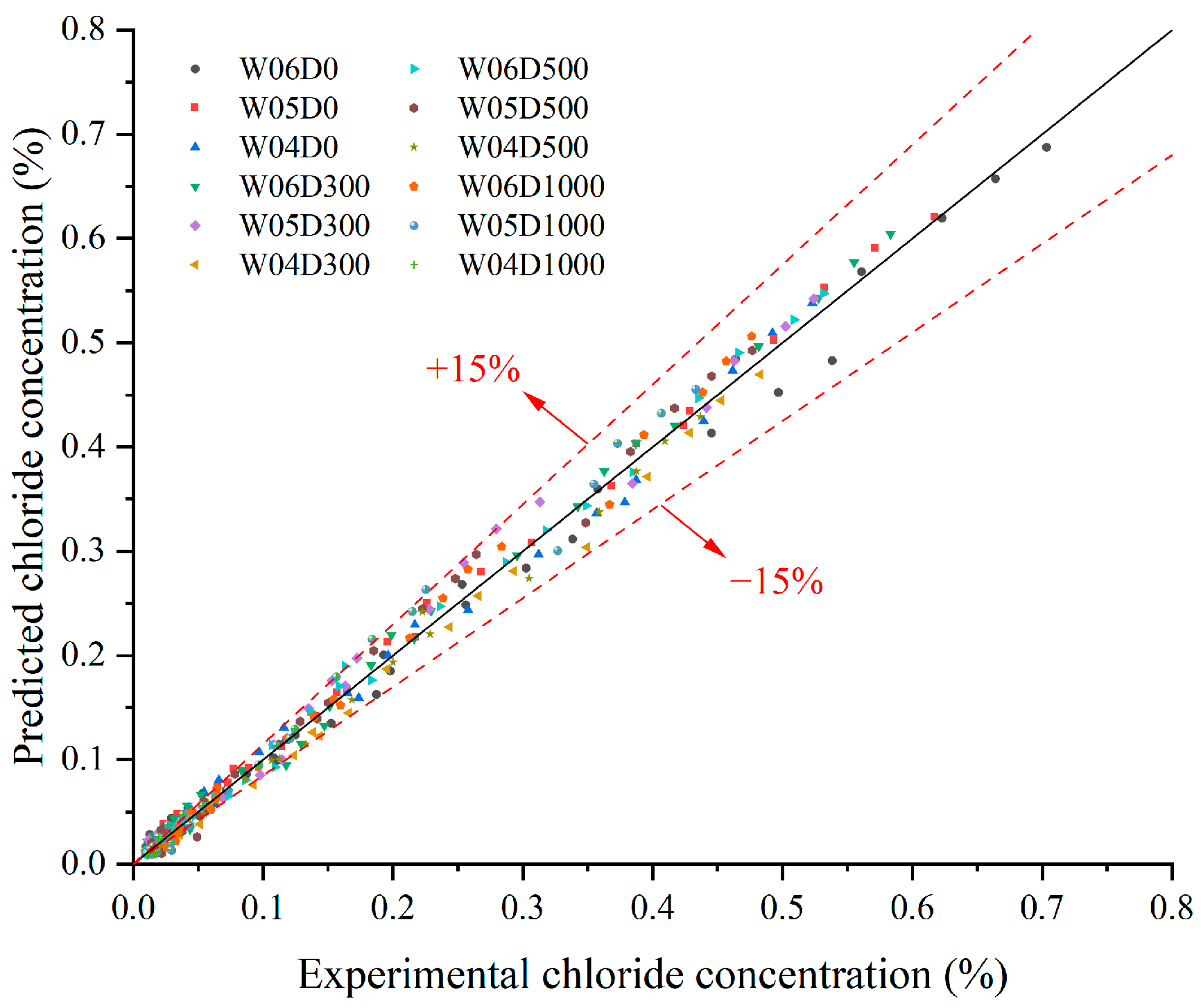 Materials 17 05755 g017