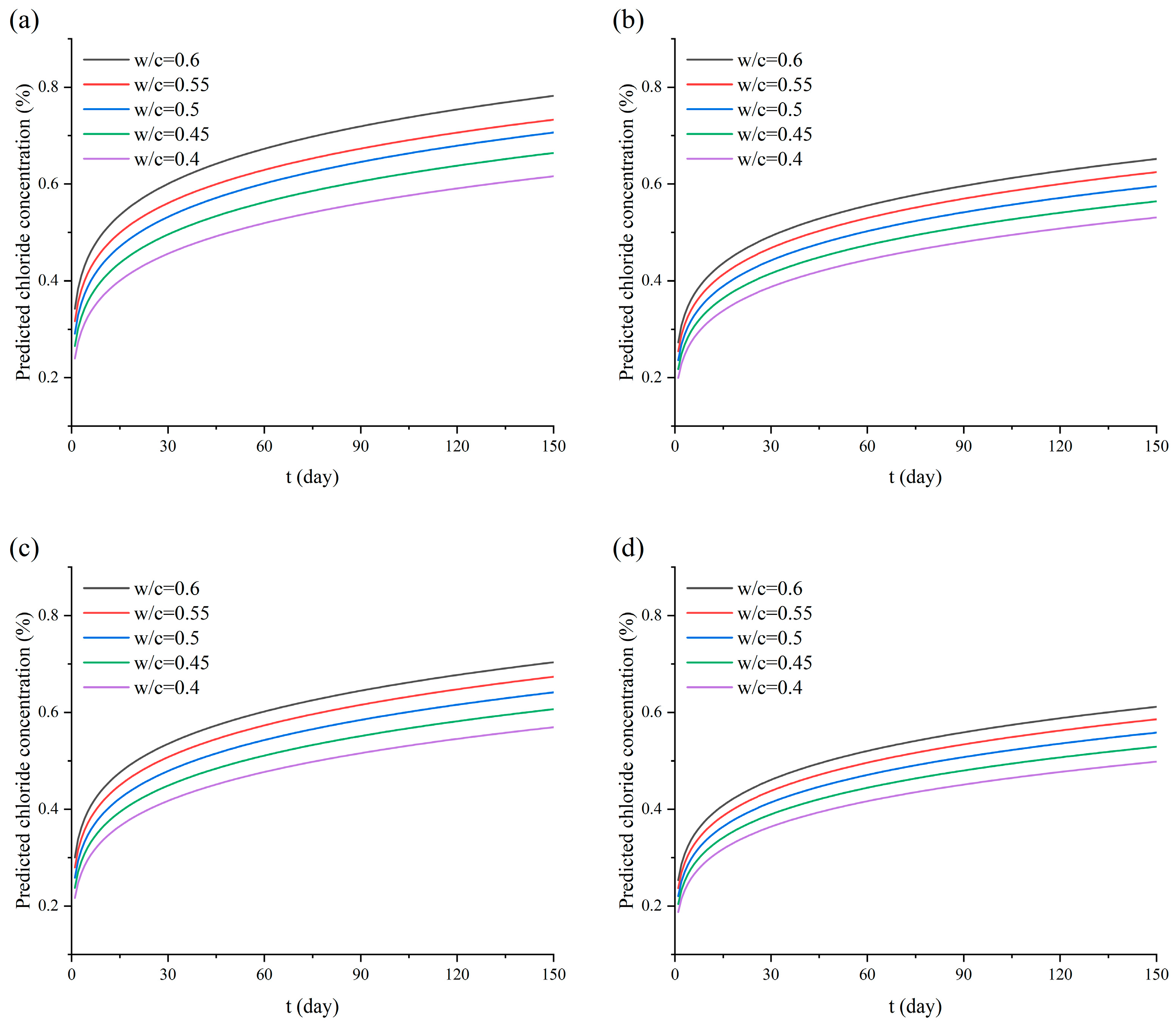 Materials 17 05755 g018
