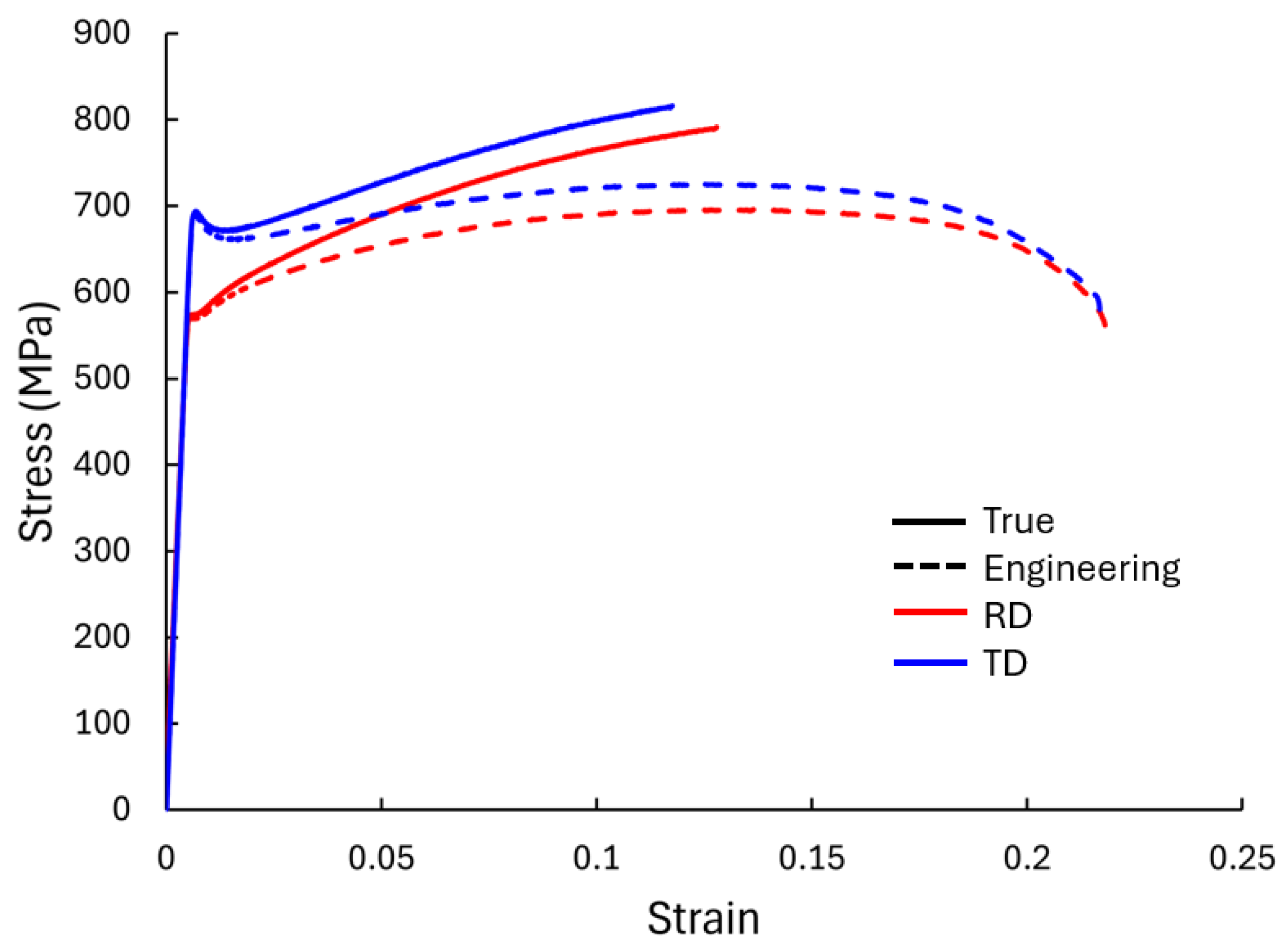 Materials 17 05756 g002 Materials 17 05756 g002