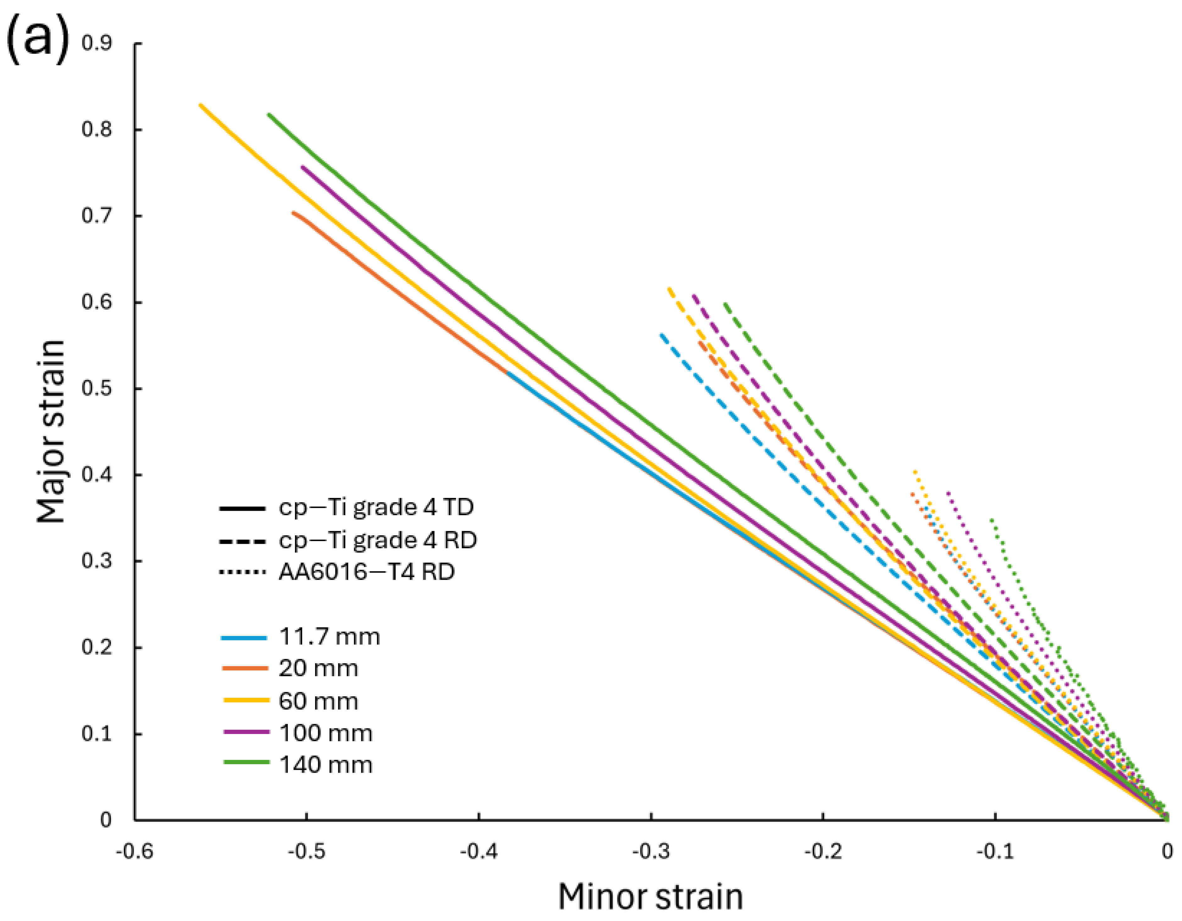 Materials 17 05756 g007a Materials 17 05756 g007a
