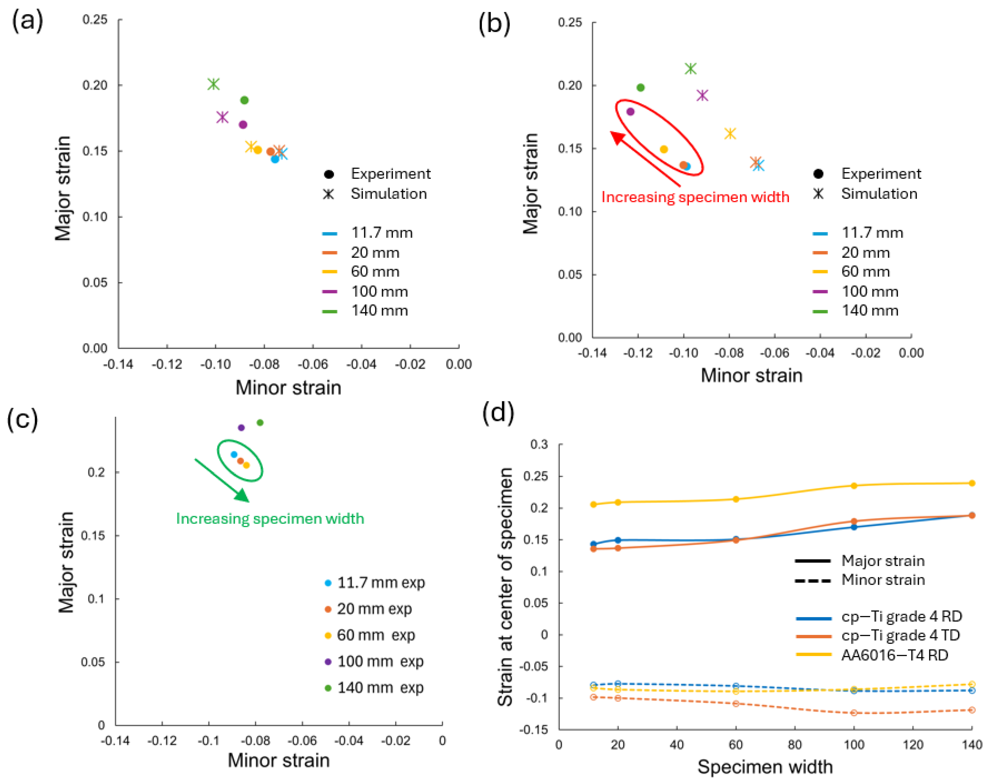 Materials 17 05756 g009 Materials 17 05756 g009