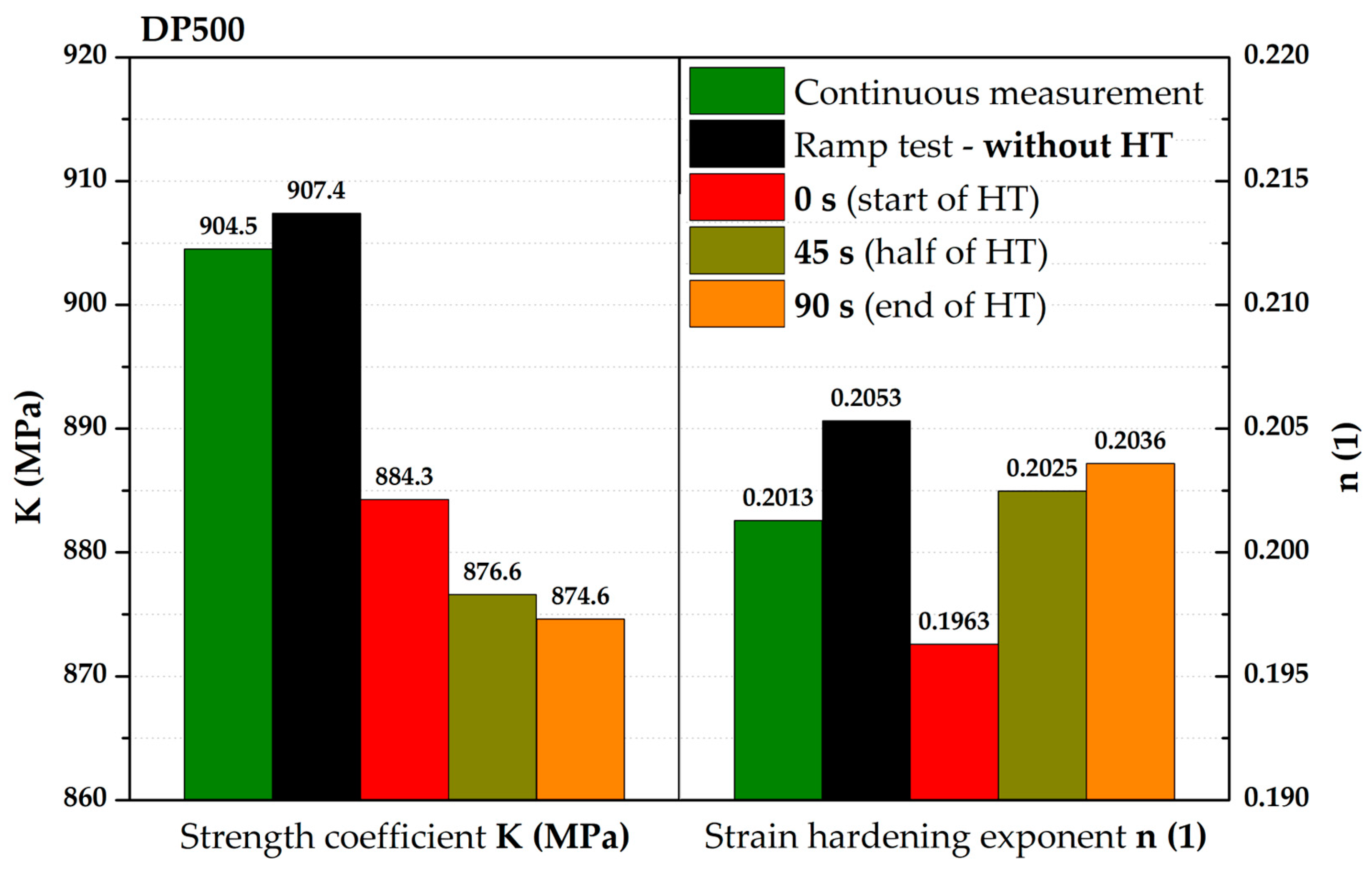 Materials 17 05762 g030