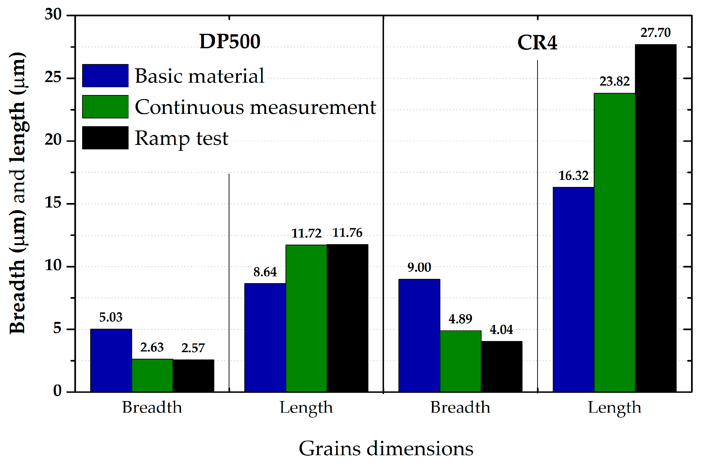Materials 17 05762 g032