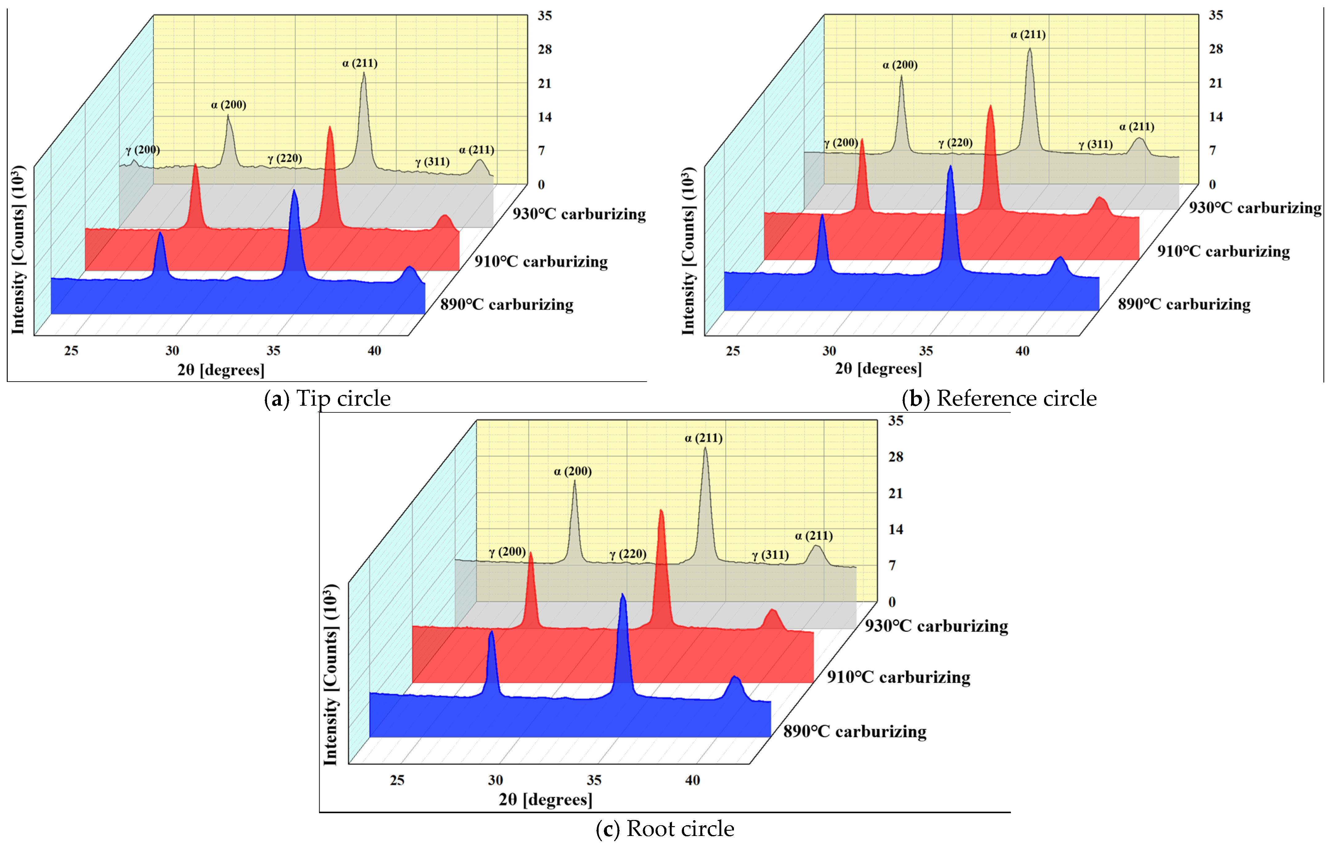Materials 17 05764 g007