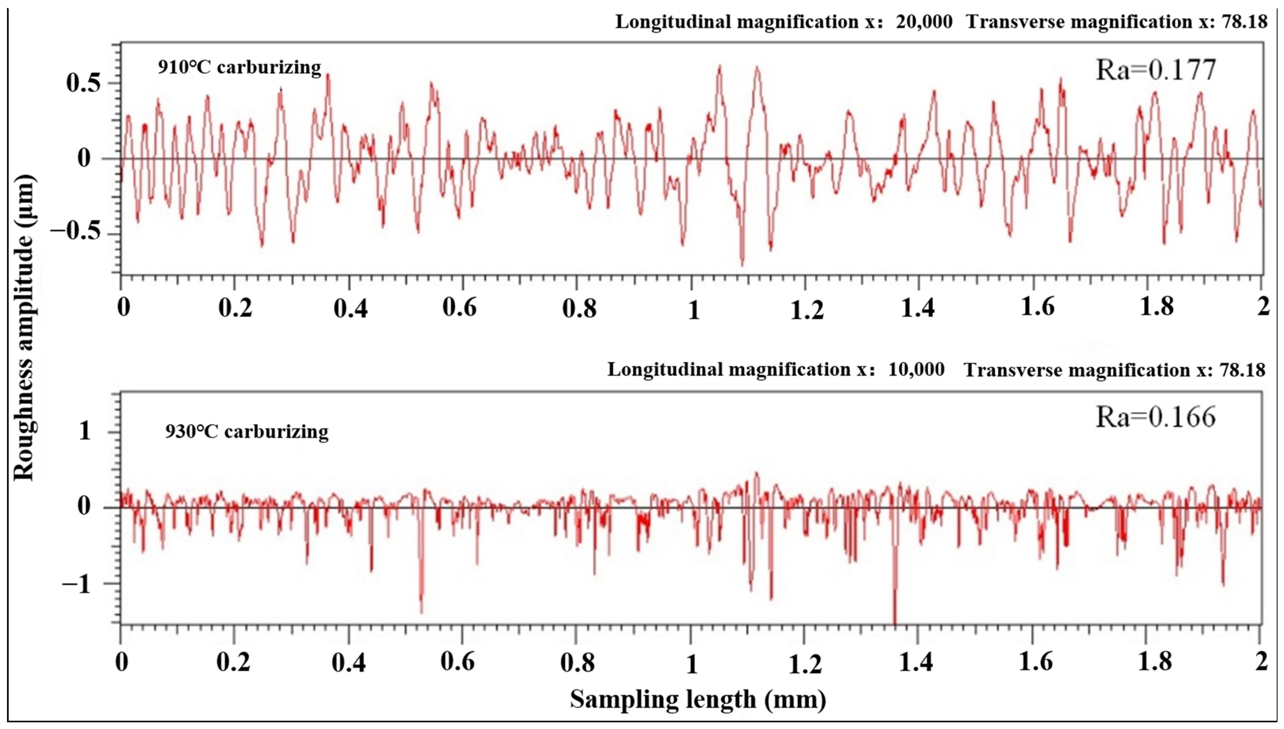 Materials 17 05764 g011