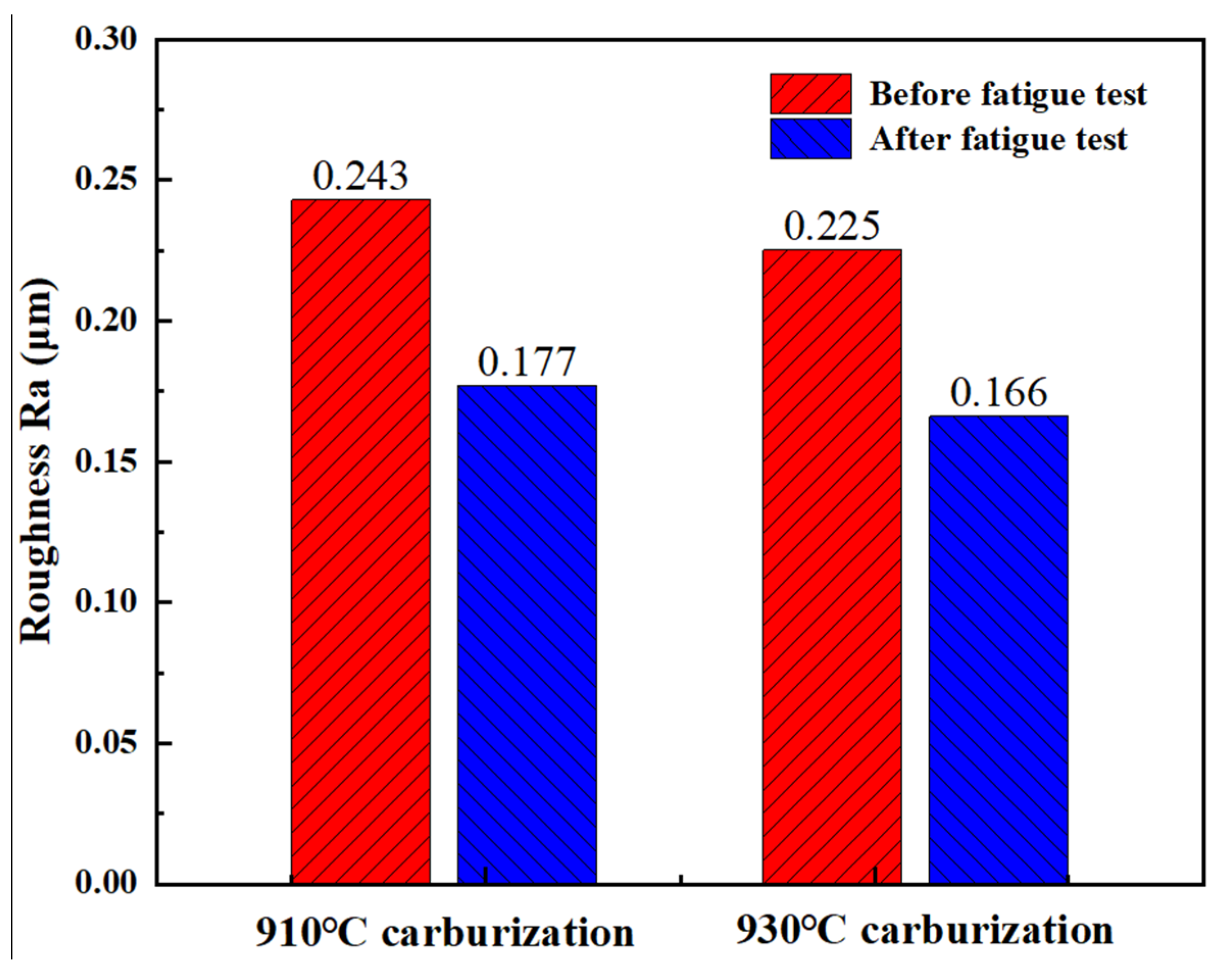 Materials 17 05764 g012