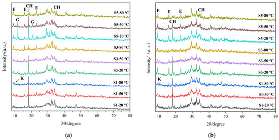 Strength and Expansion of LHEC with Different Gypsum Contents Under ...