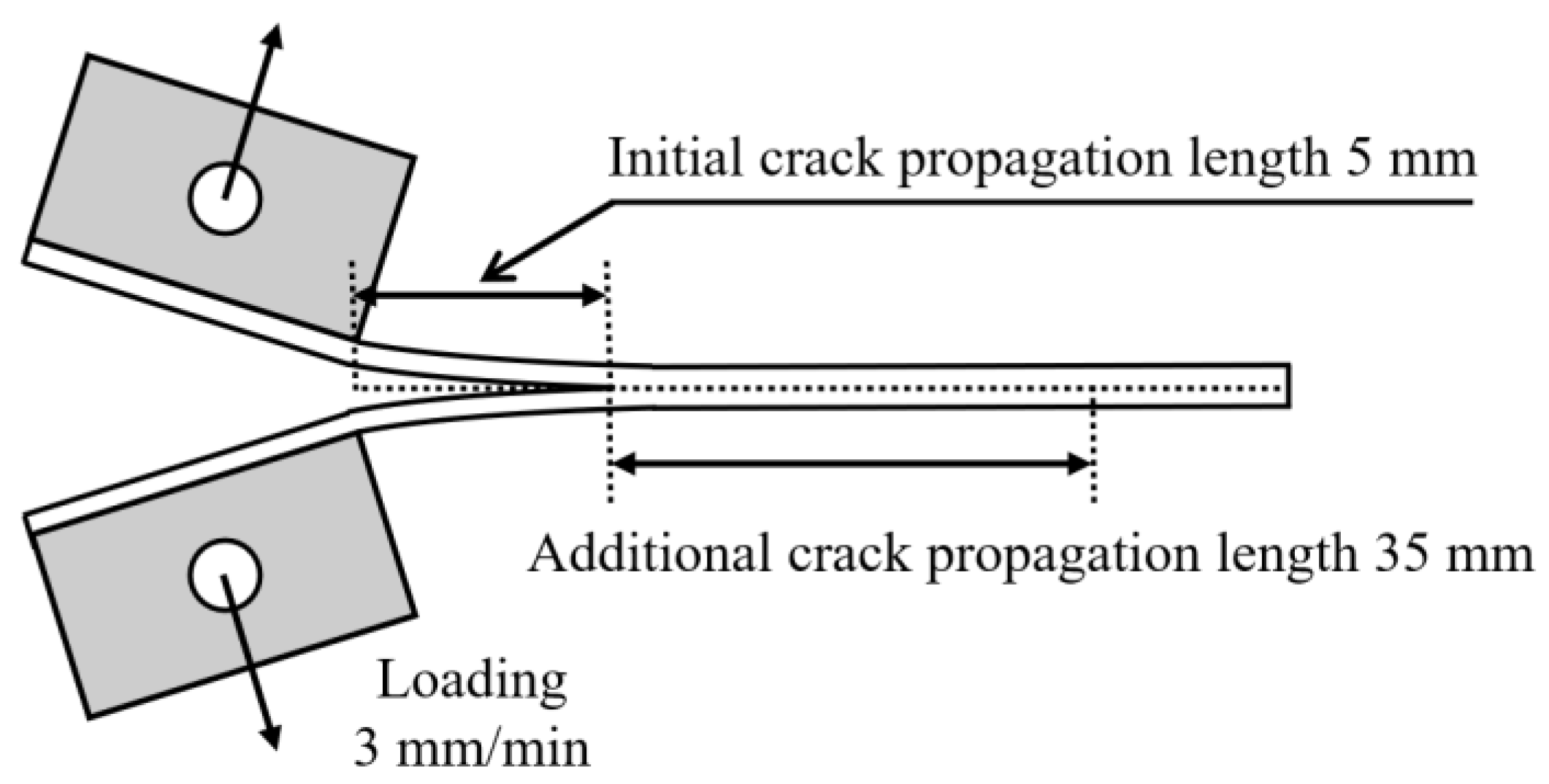 Materials 17 05768 g003
