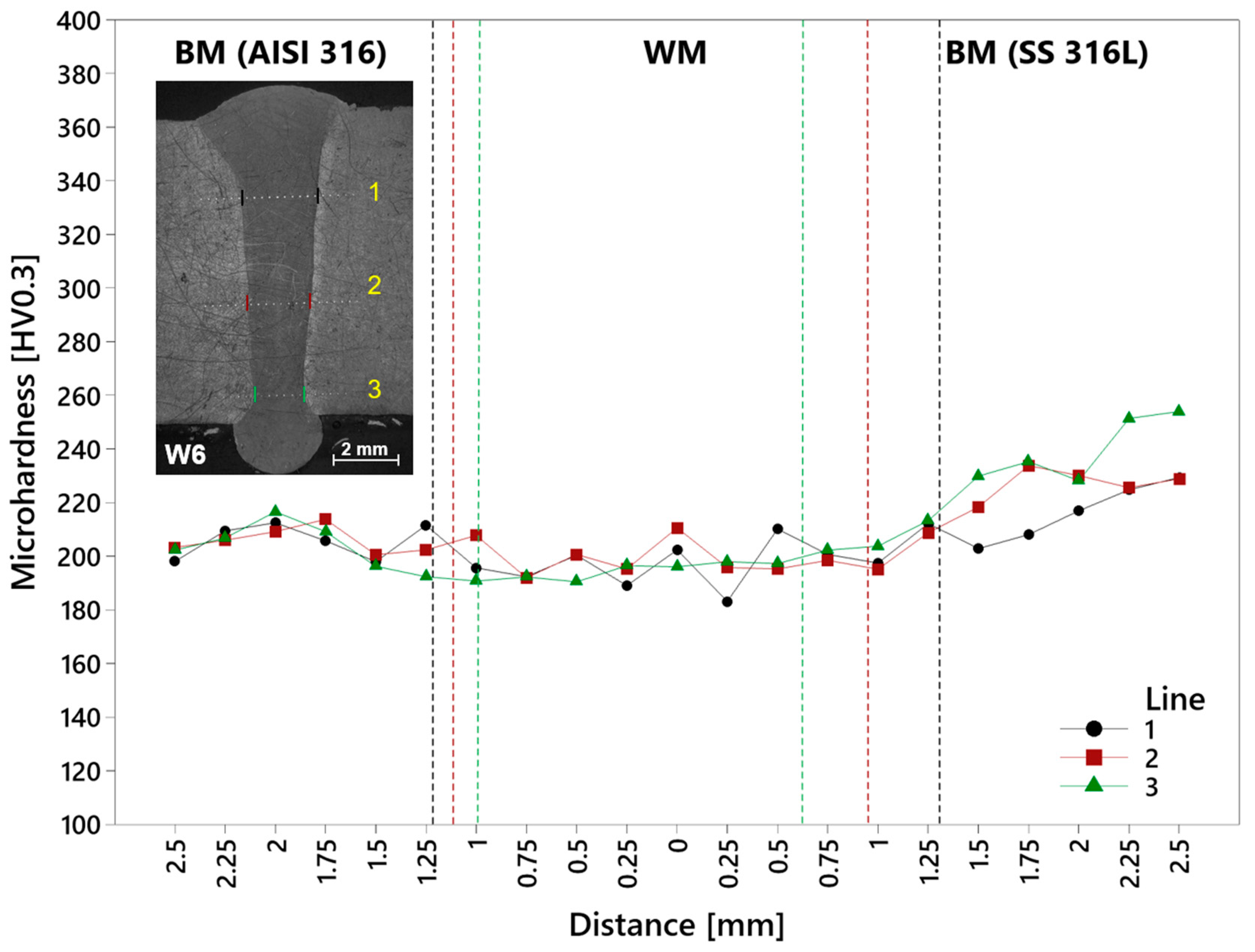 Materials 17 05769 g017