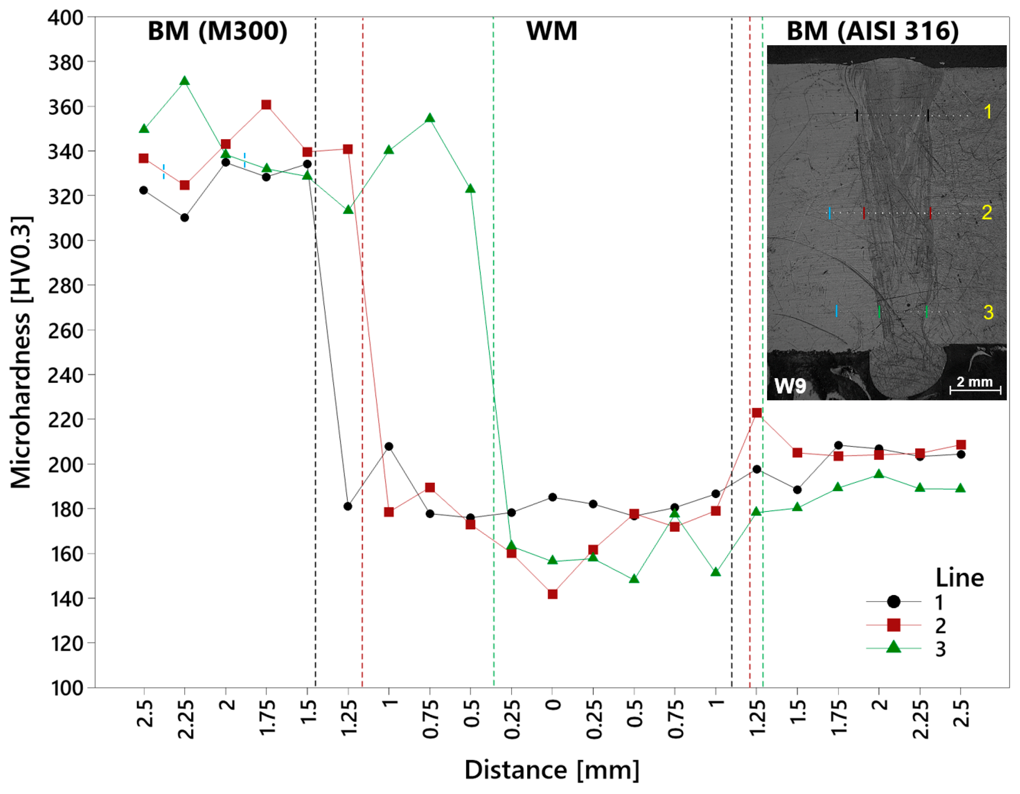 Materials 17 05769 g018