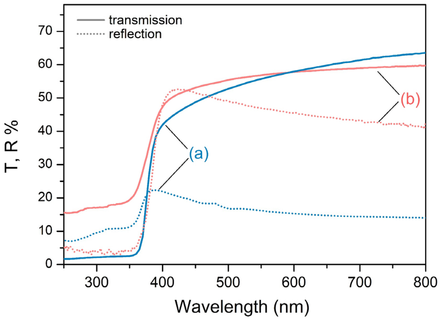 Materials 17 05773 g005