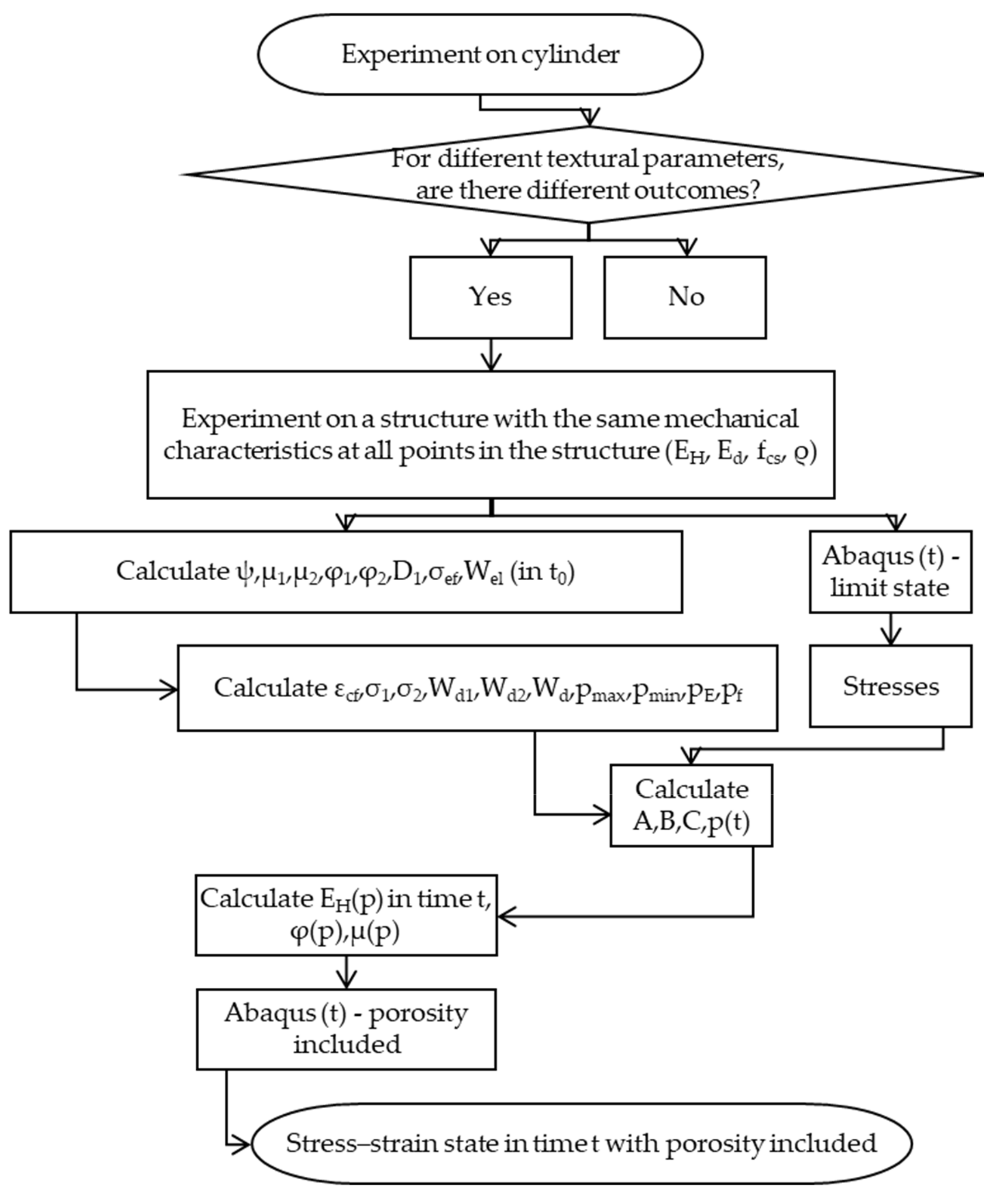 Materials 17 05779 g001