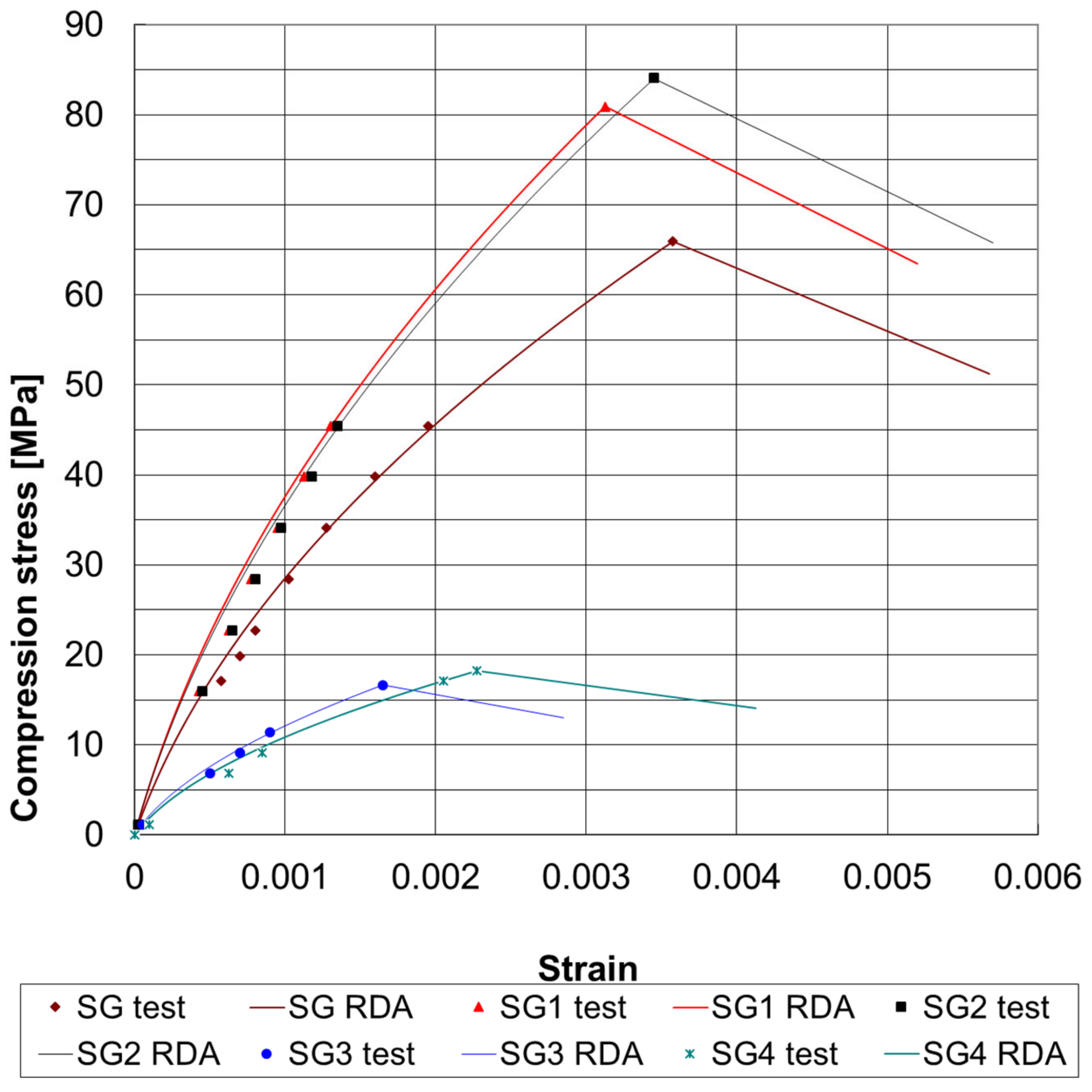 Materials 17 05779 g003