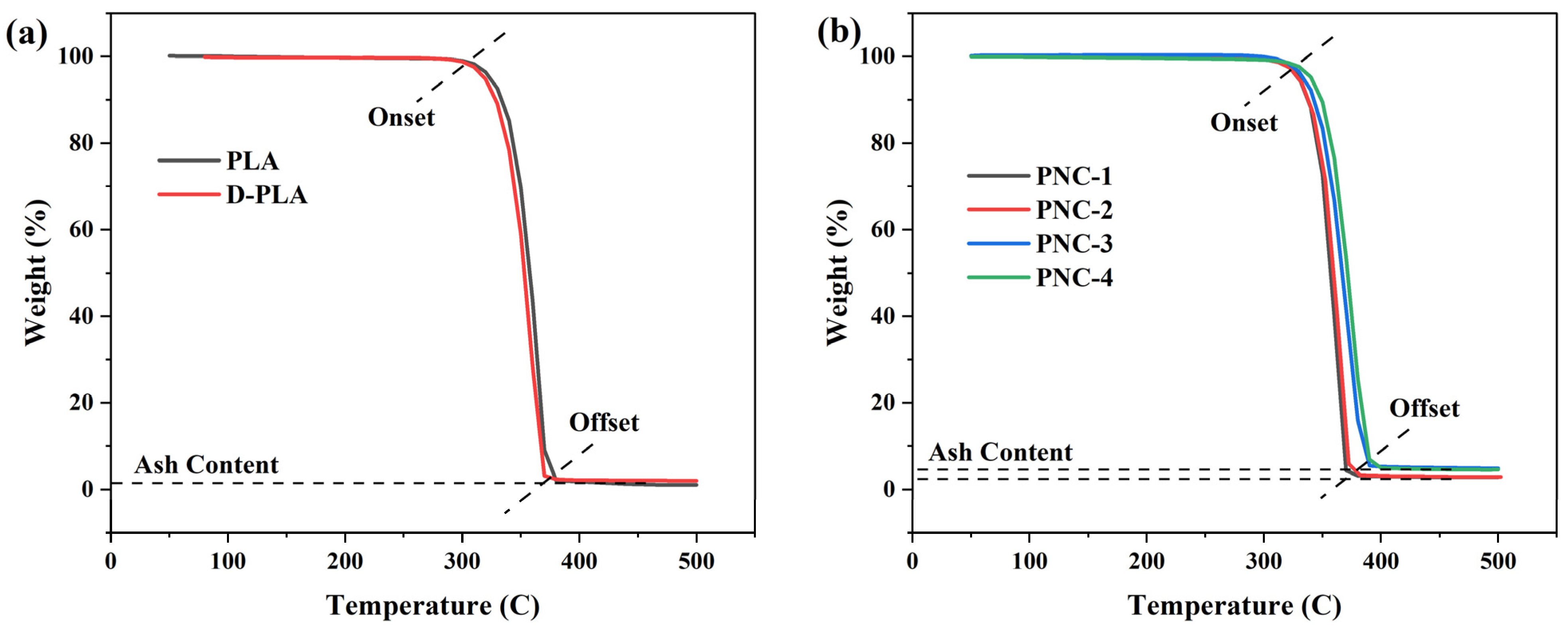 Materials 17 05782 g003