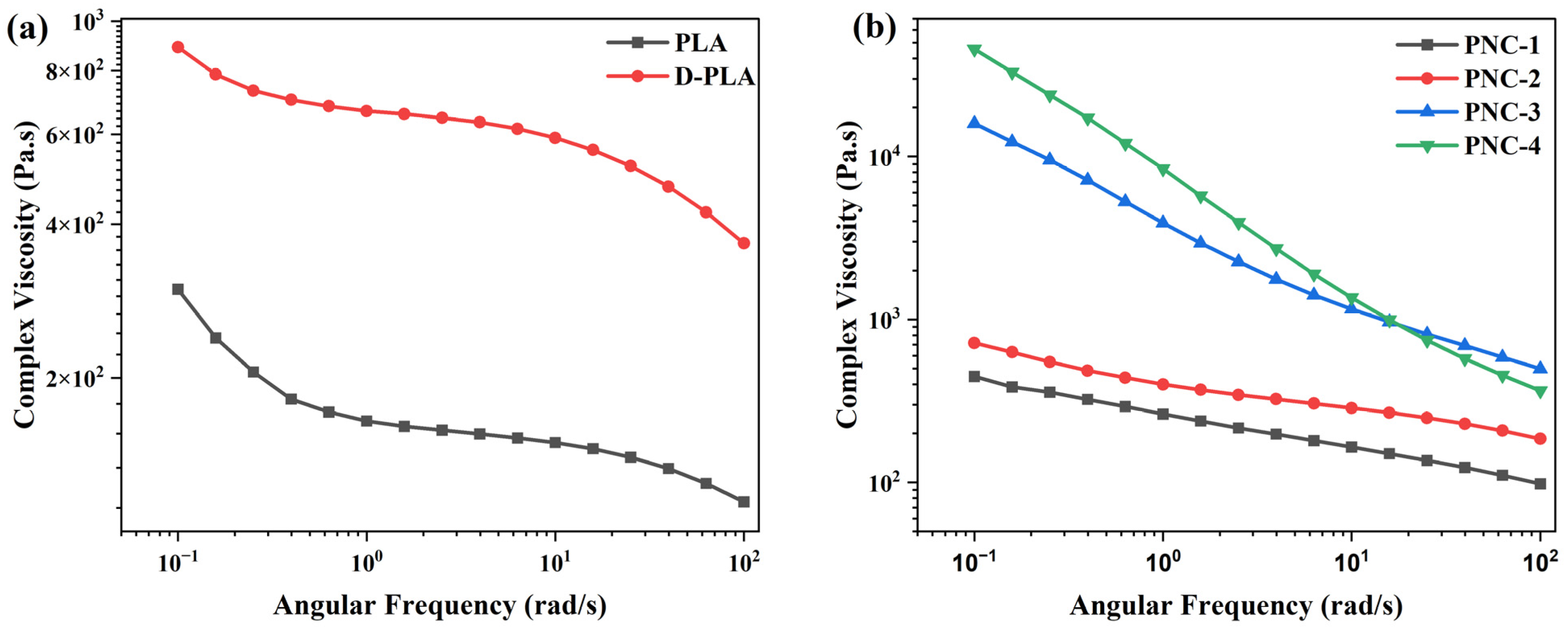Materials 17 05782 g004
