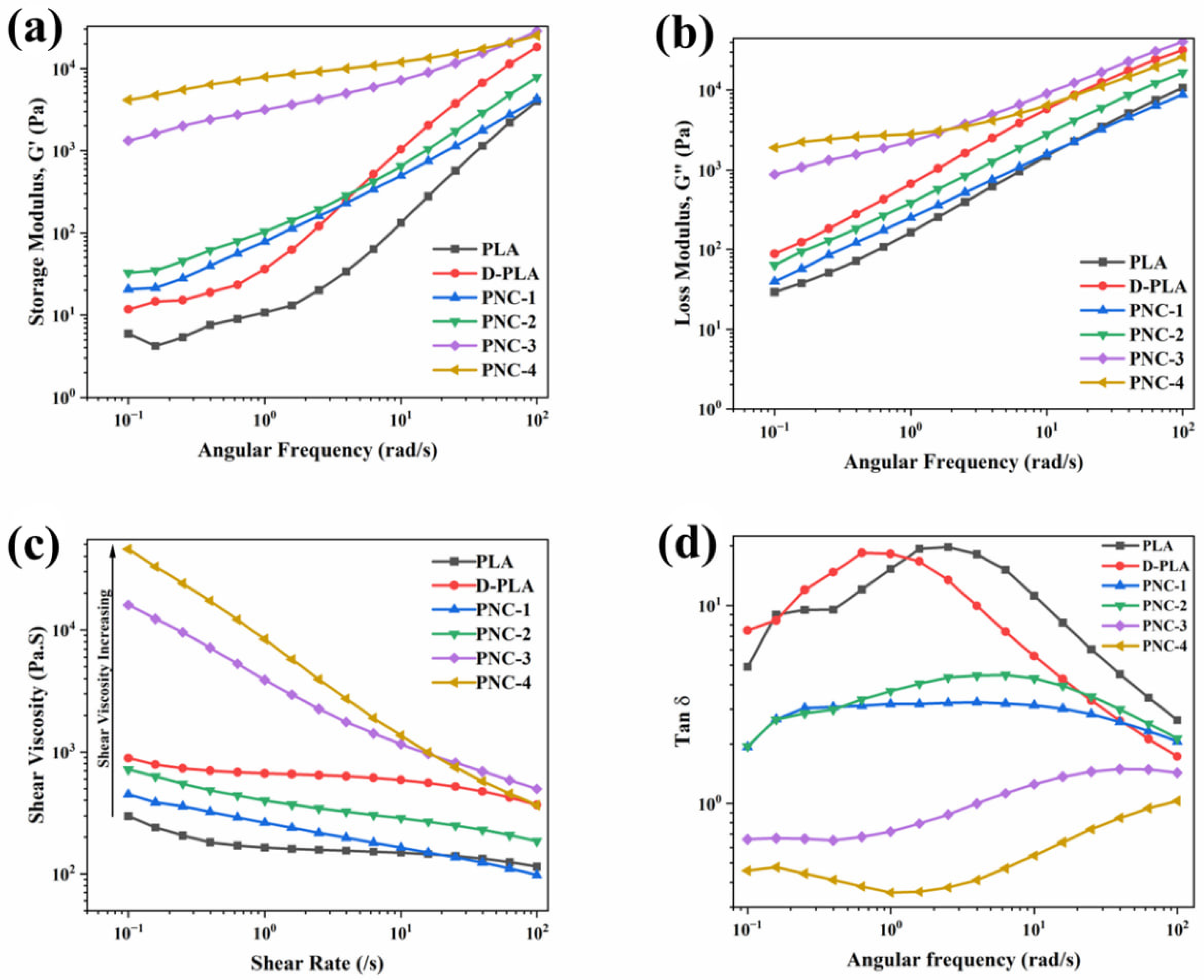Materials 17 05782 g005
