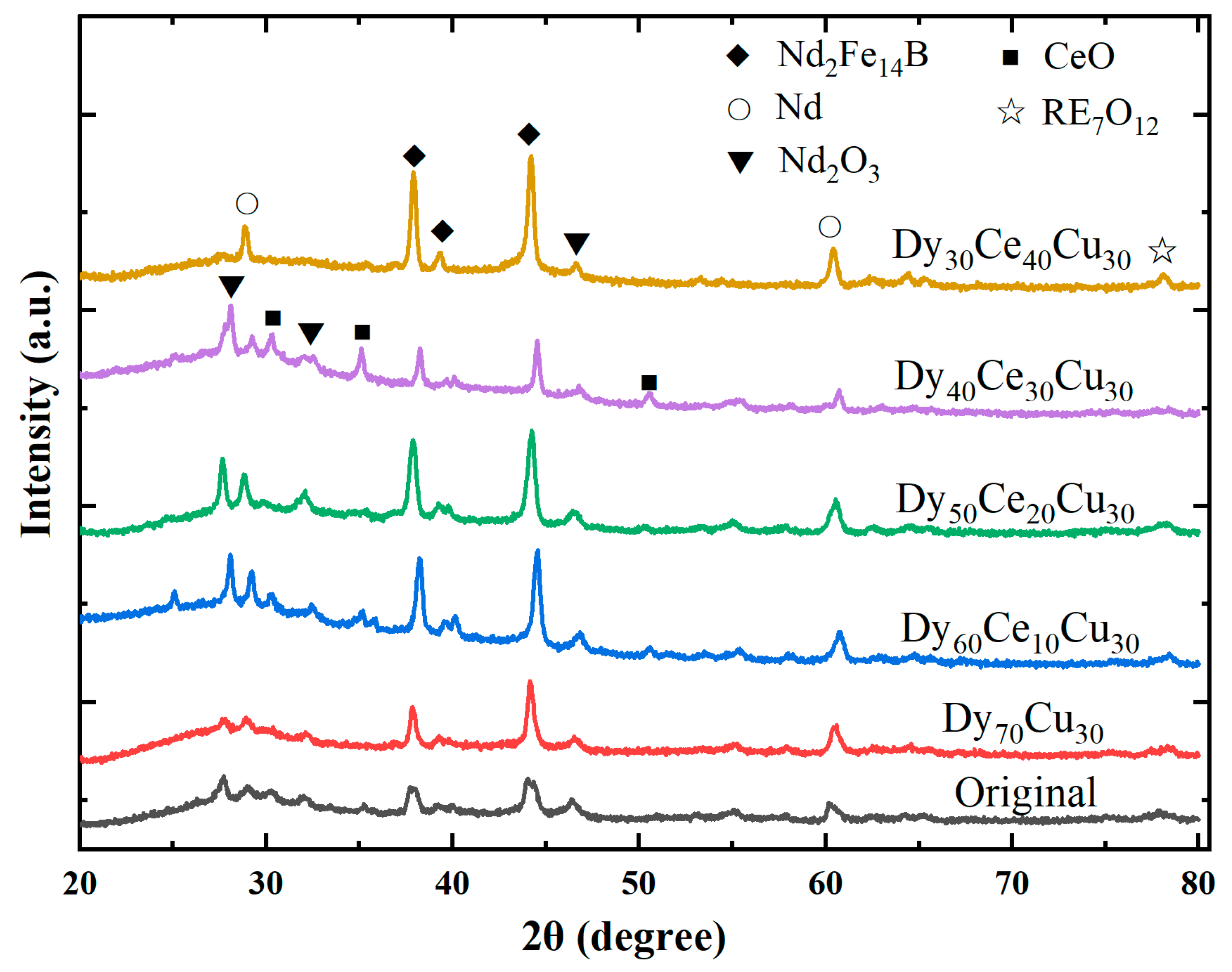 Materials 17 05784 g003
