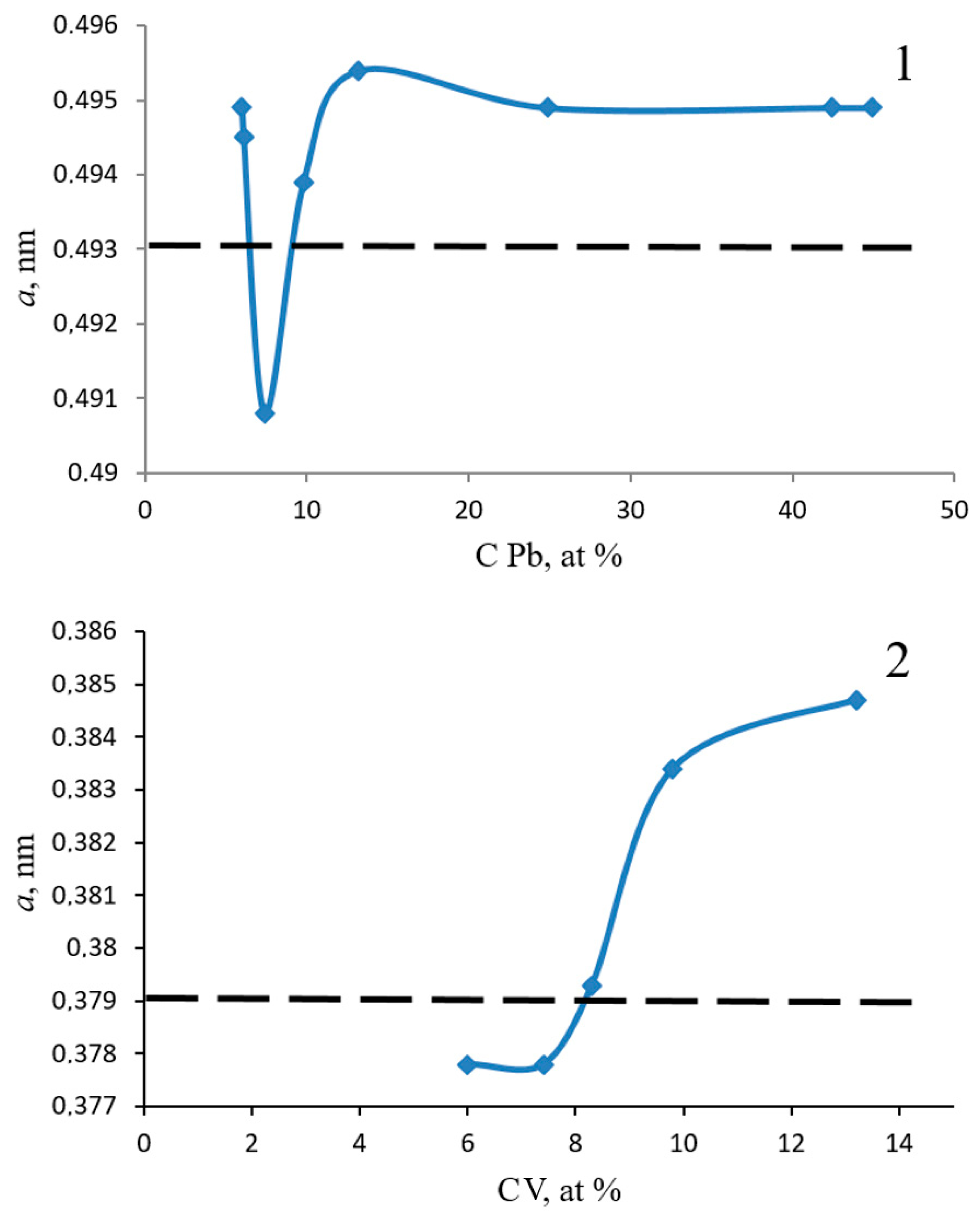Materials 17 05785 g003