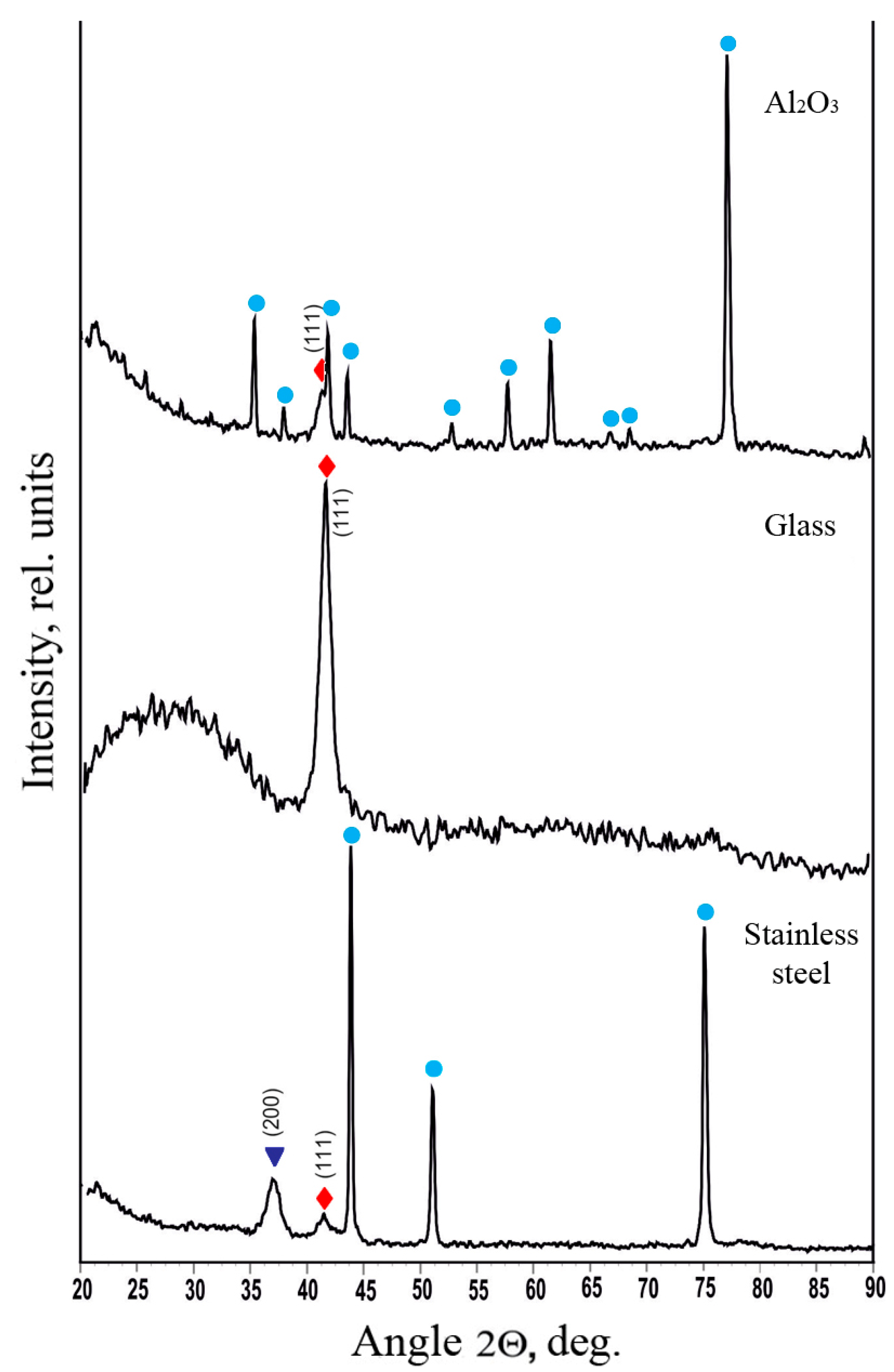 Materials 17 05785 g004