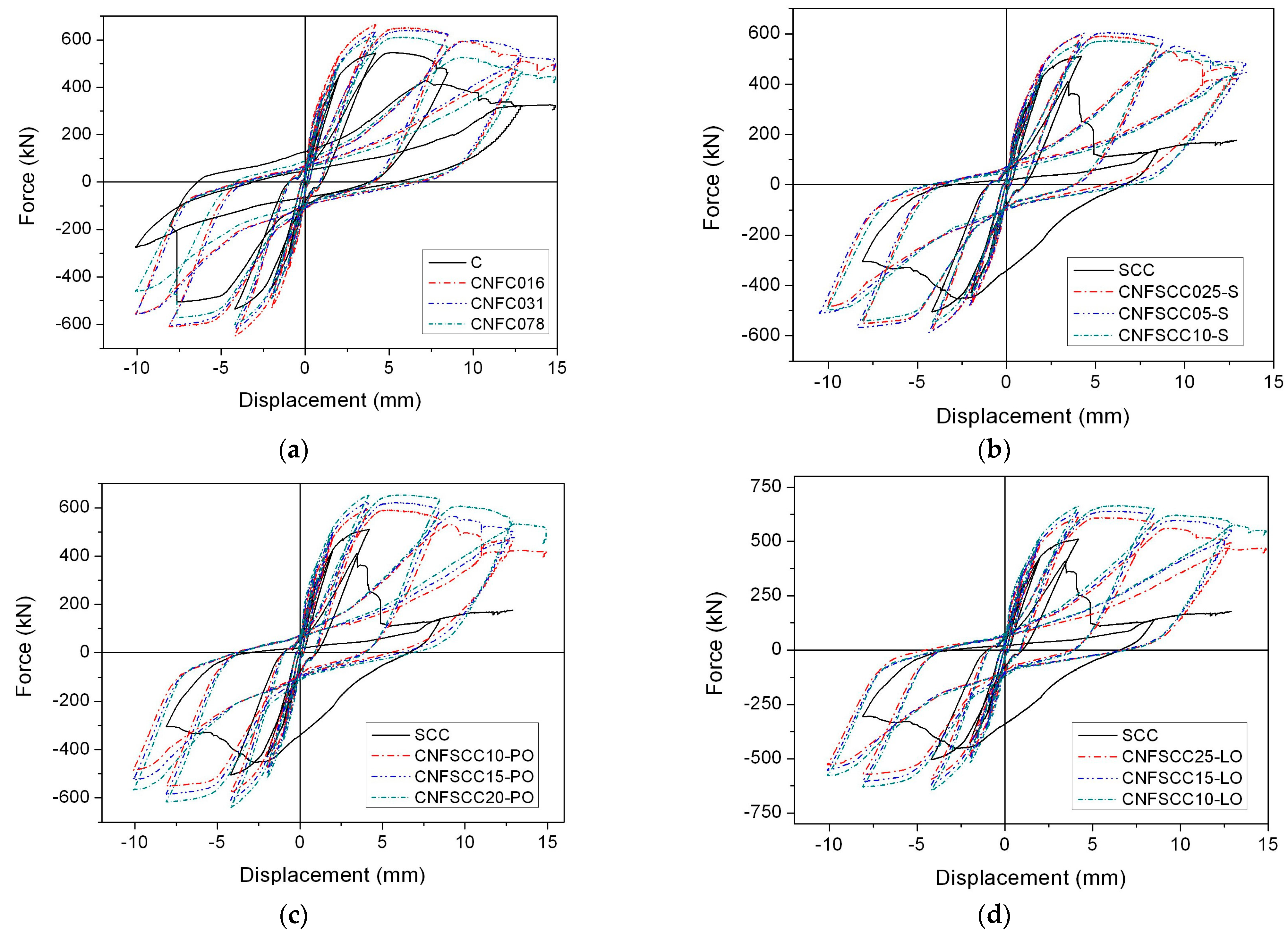Materials 17 05786 g007