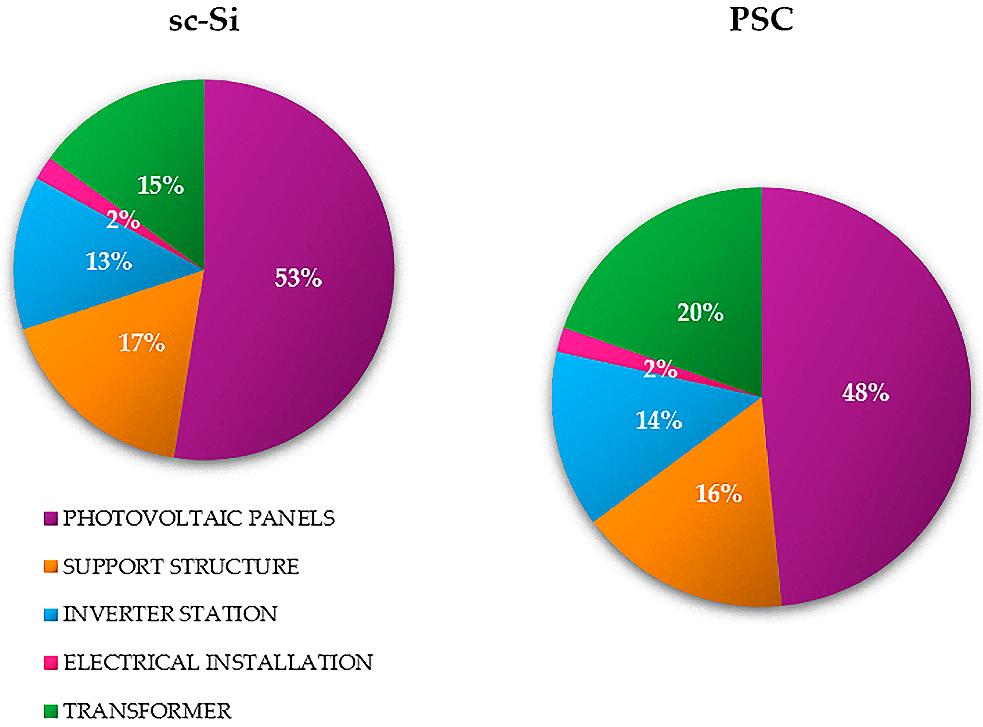 Materials 17 05787 g007