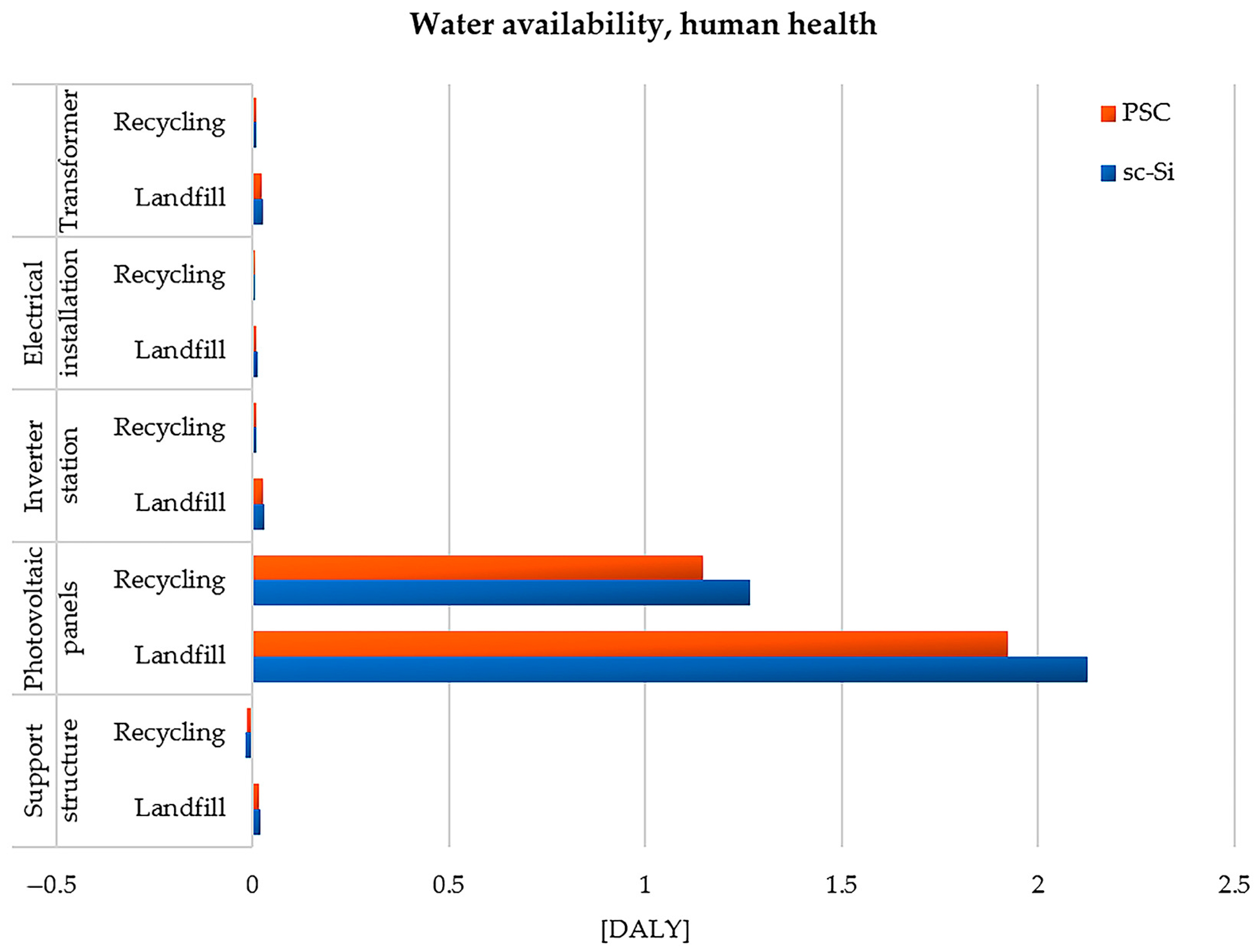 Materials 17 05787 g010