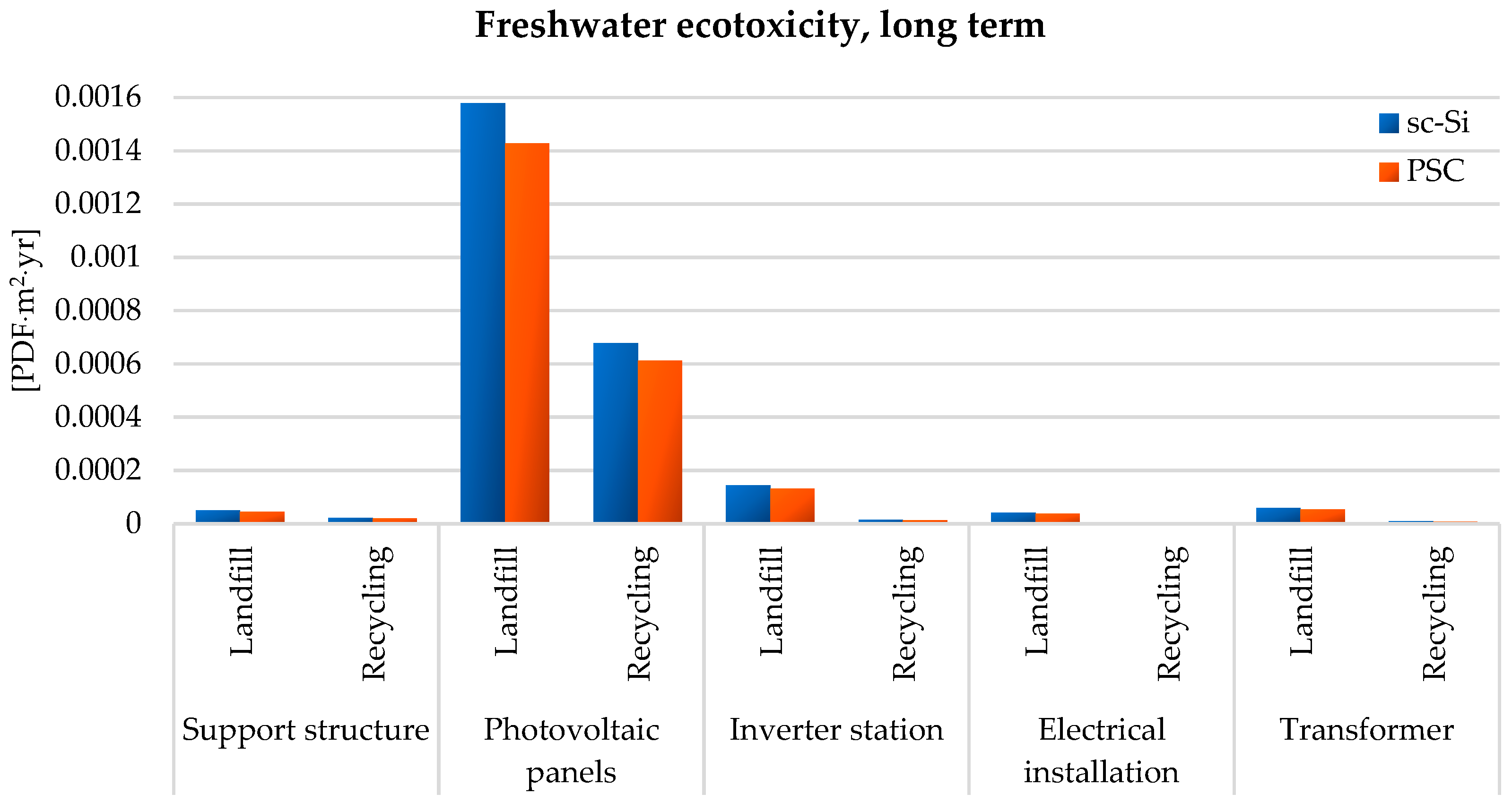 Materials 17 05787 g012