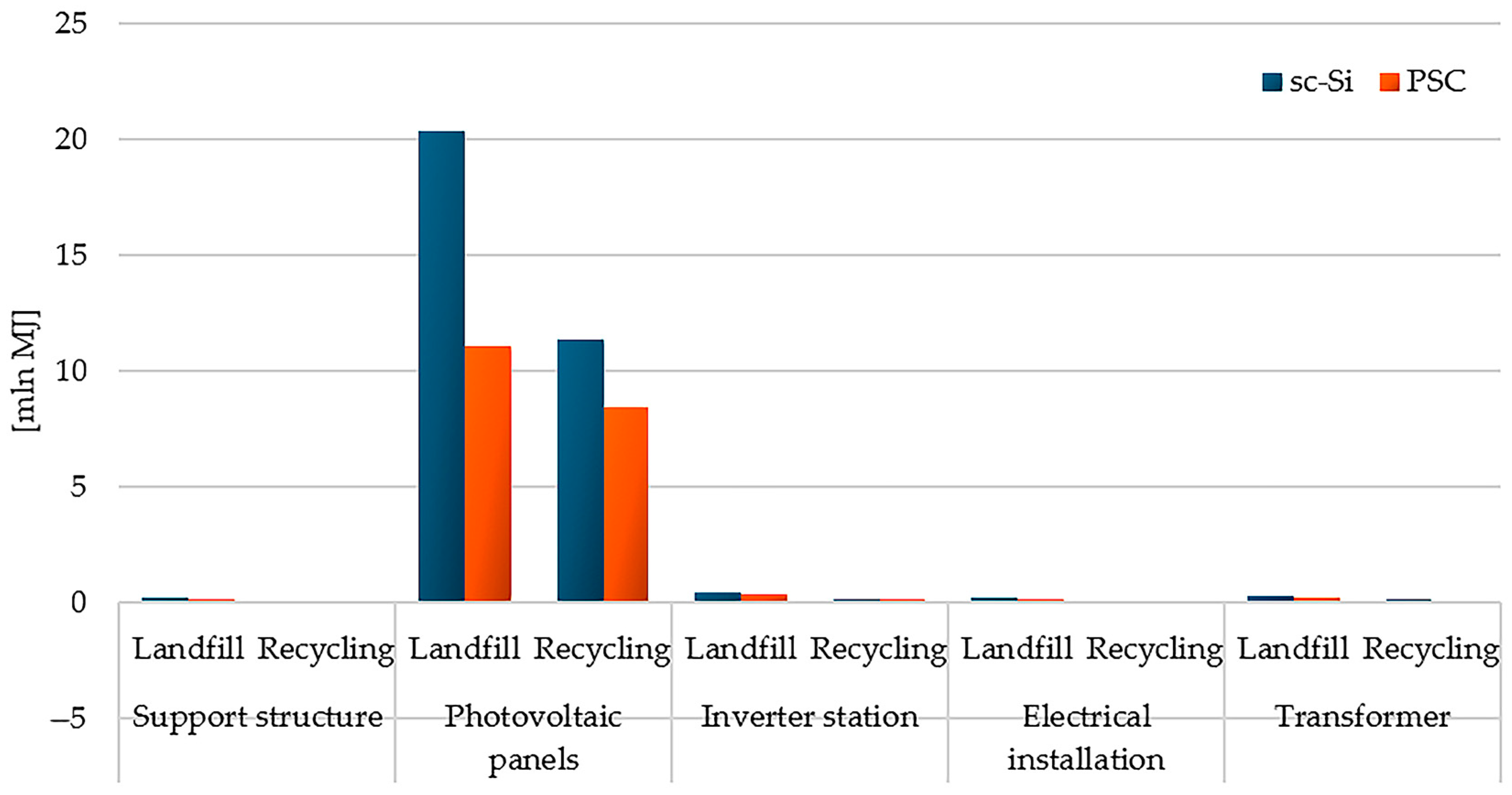 Materials 17 05787 g020