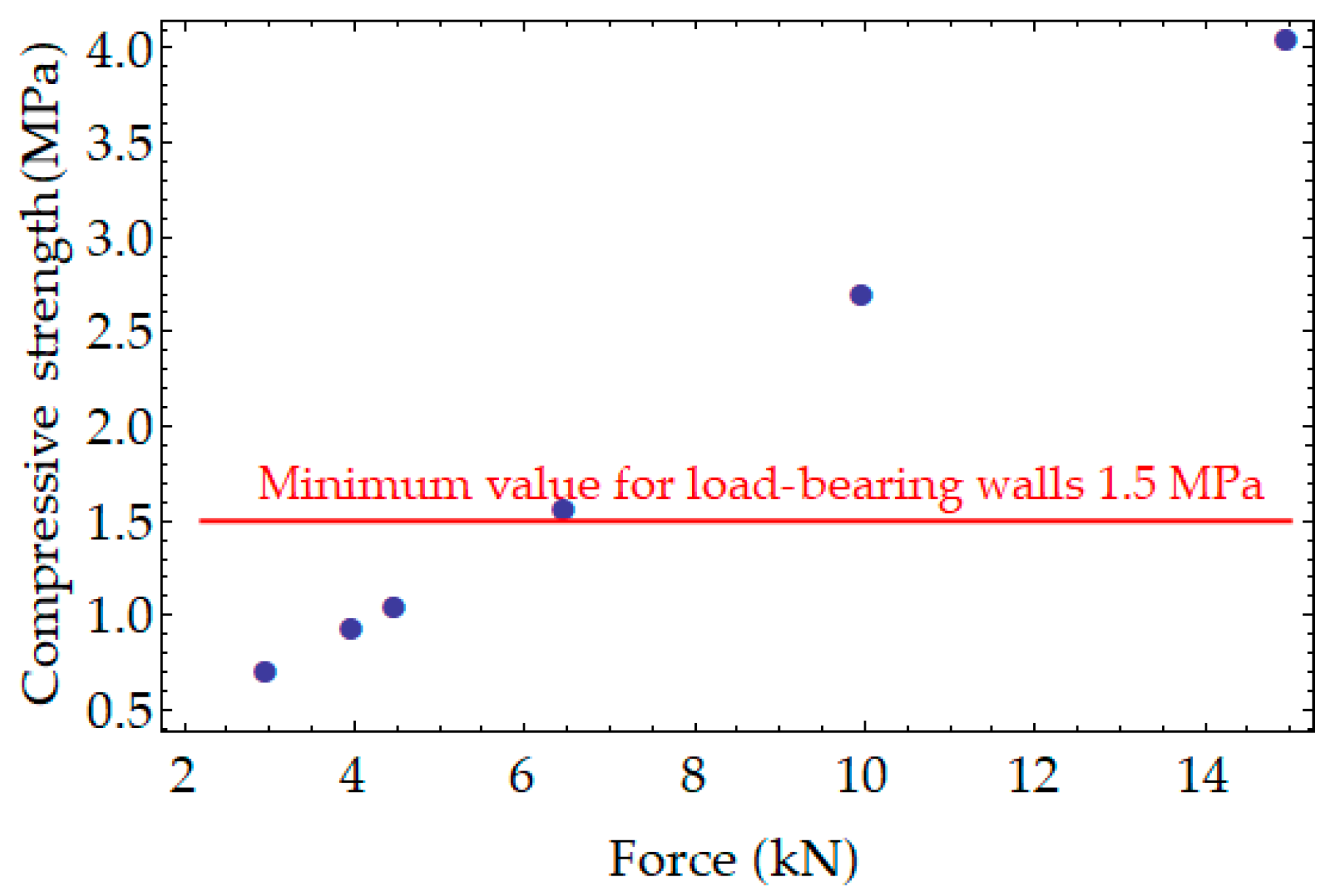 Materials 17 05790 g009