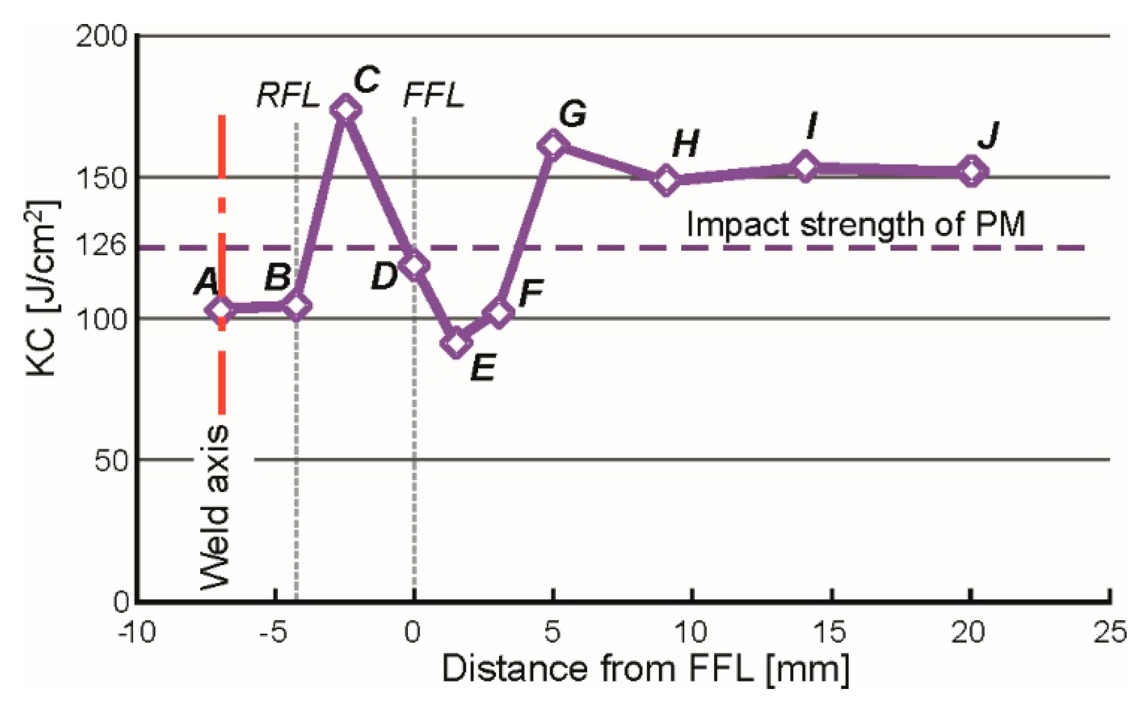 Materials 17 05792 g007