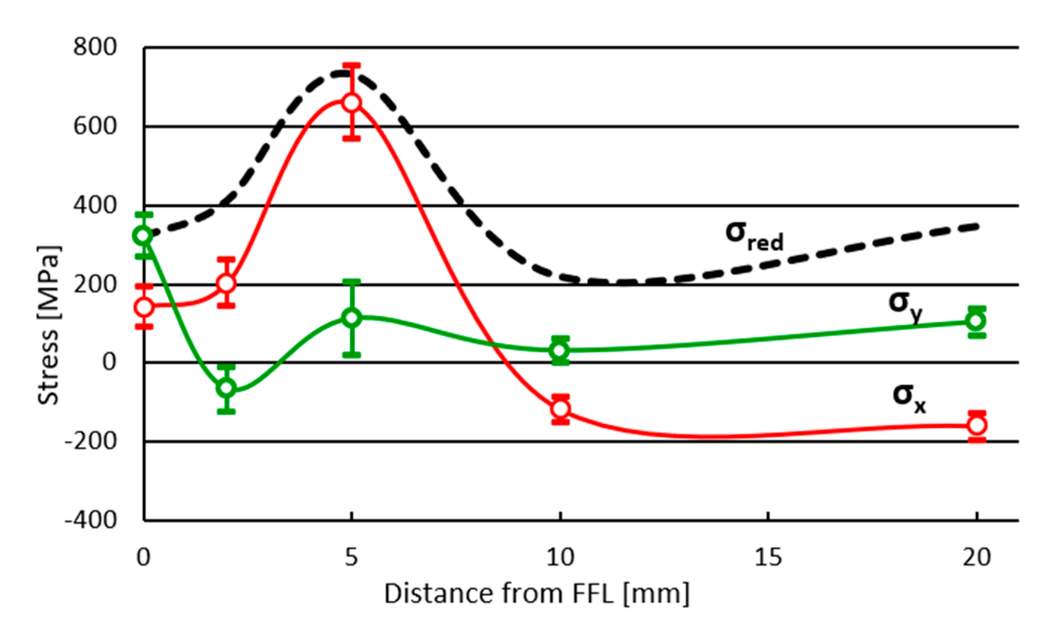 Materials 17 05792 g011