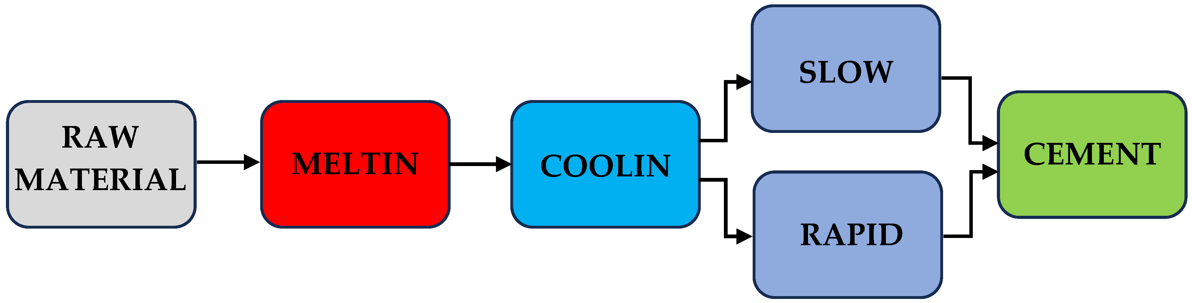 Materials 17 05793 g001