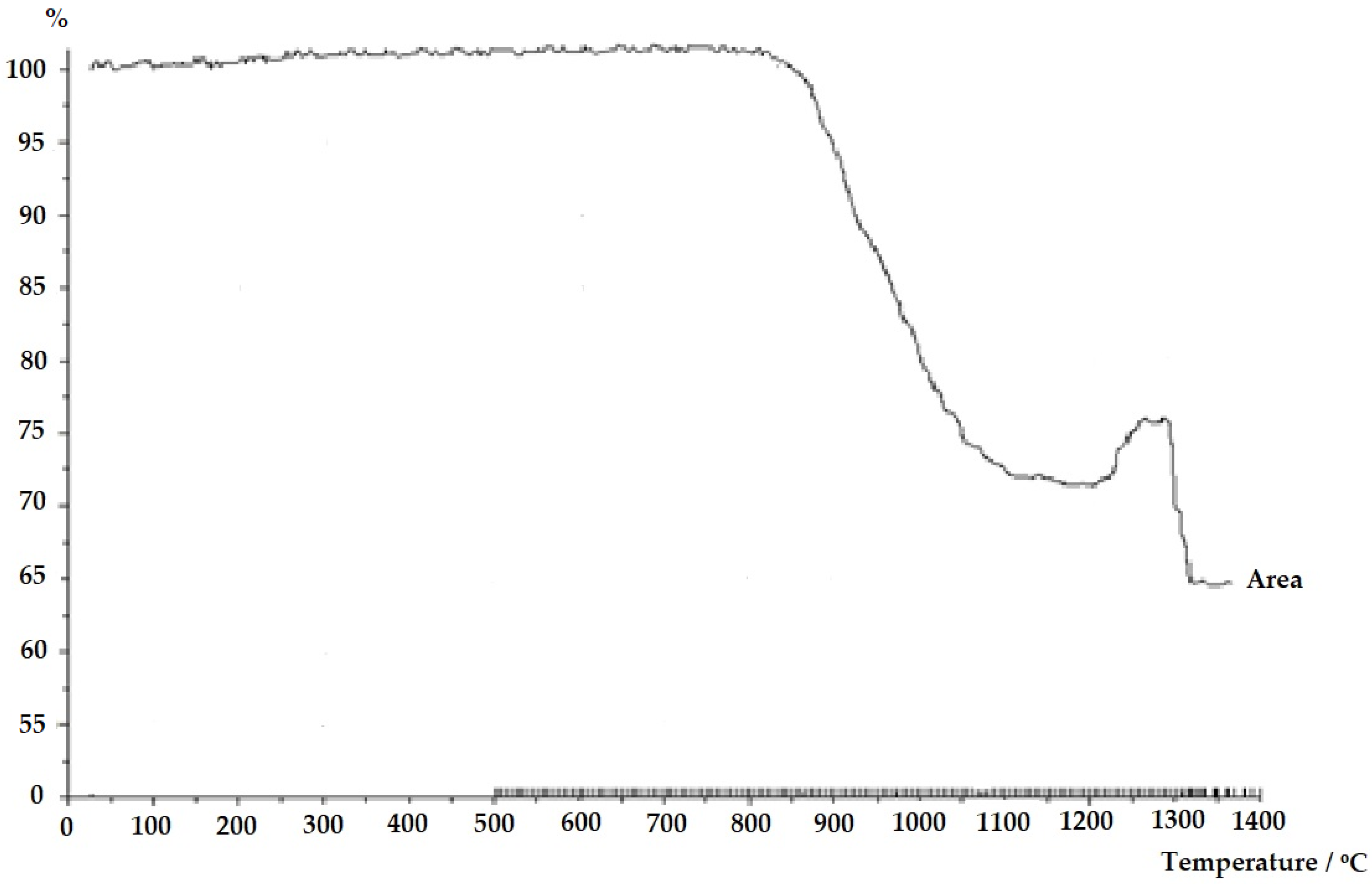 Materials 17 05793 g003