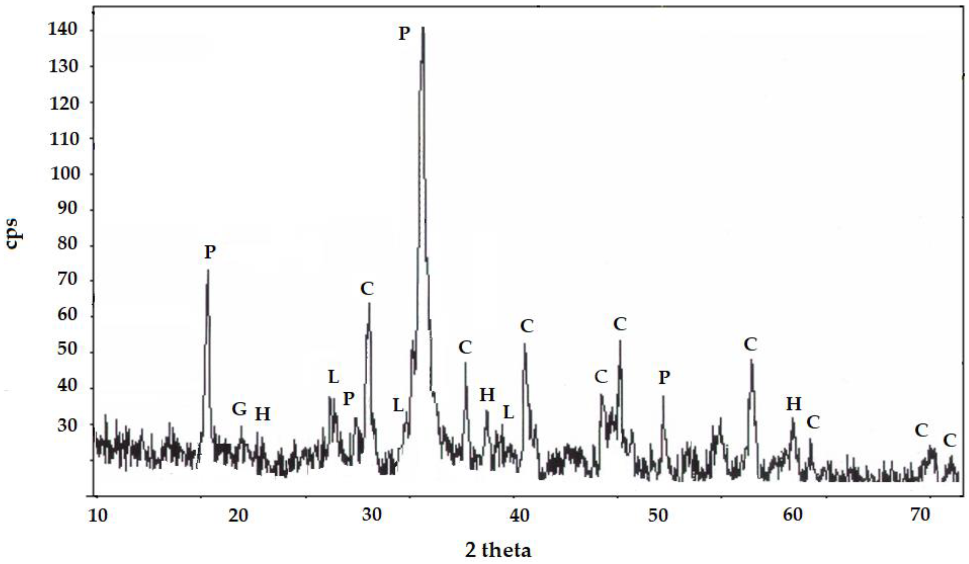 Materials 17 05793 g004