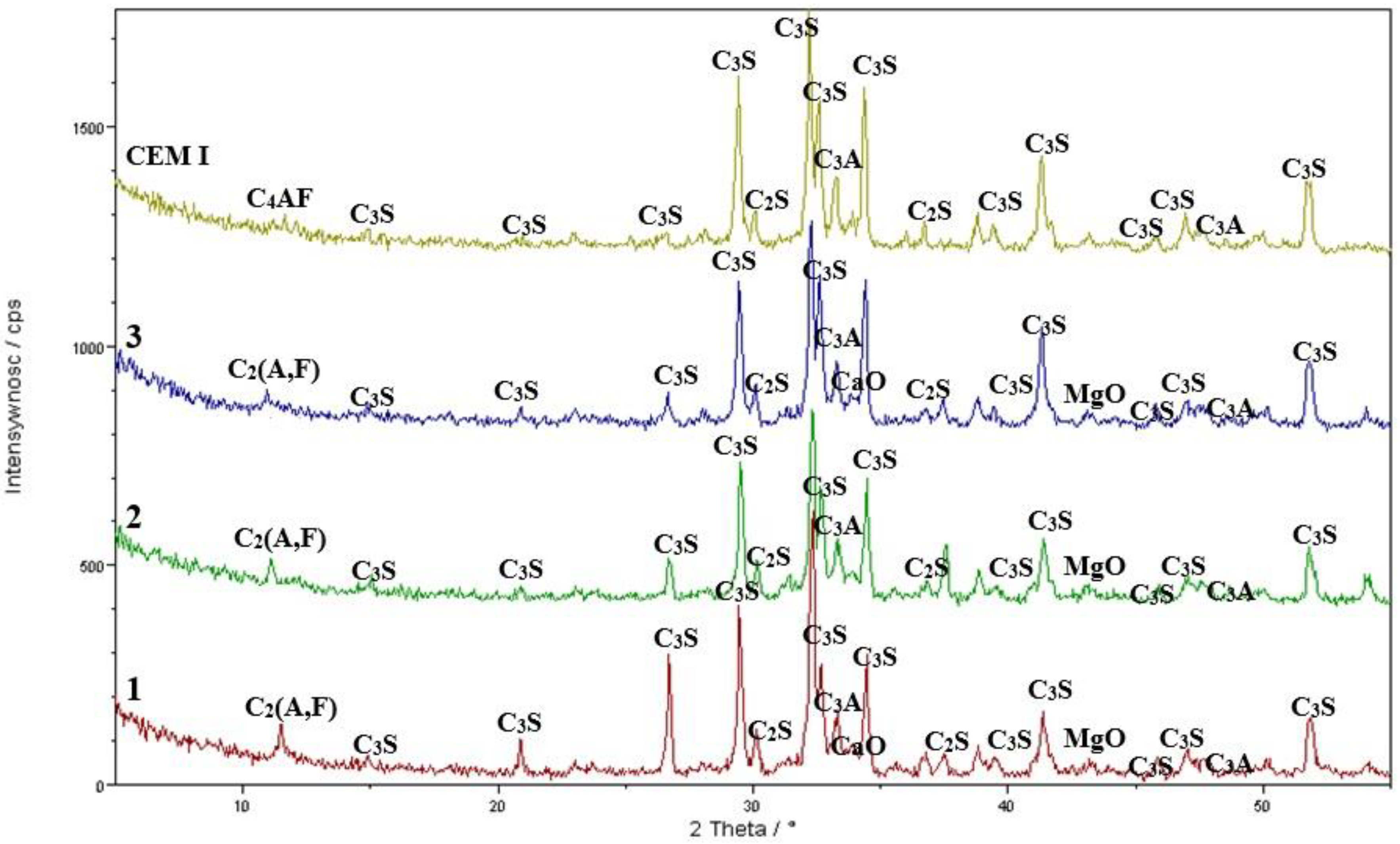 Materials 17 05793 g005