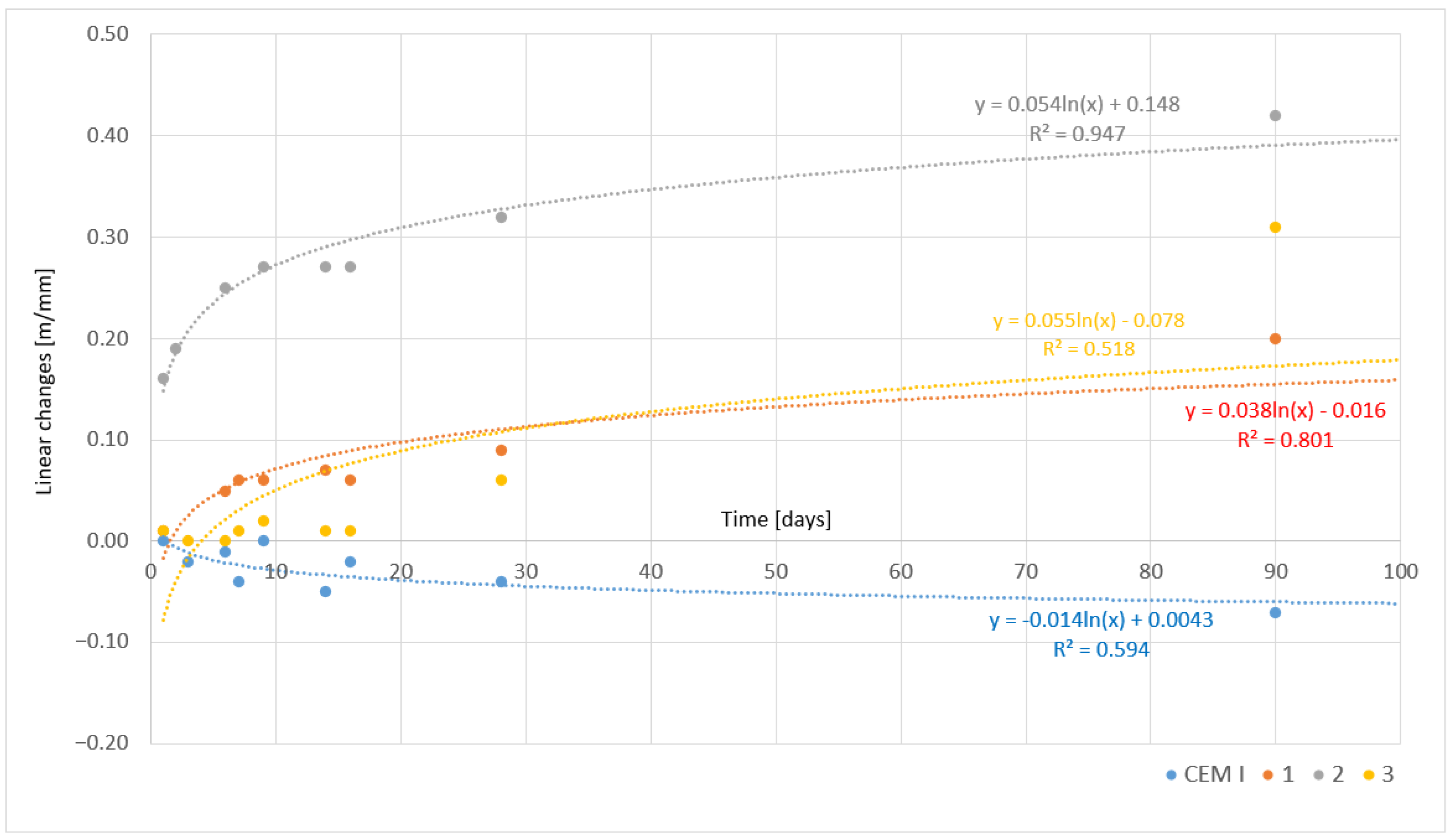 Materials 17 05793 g009