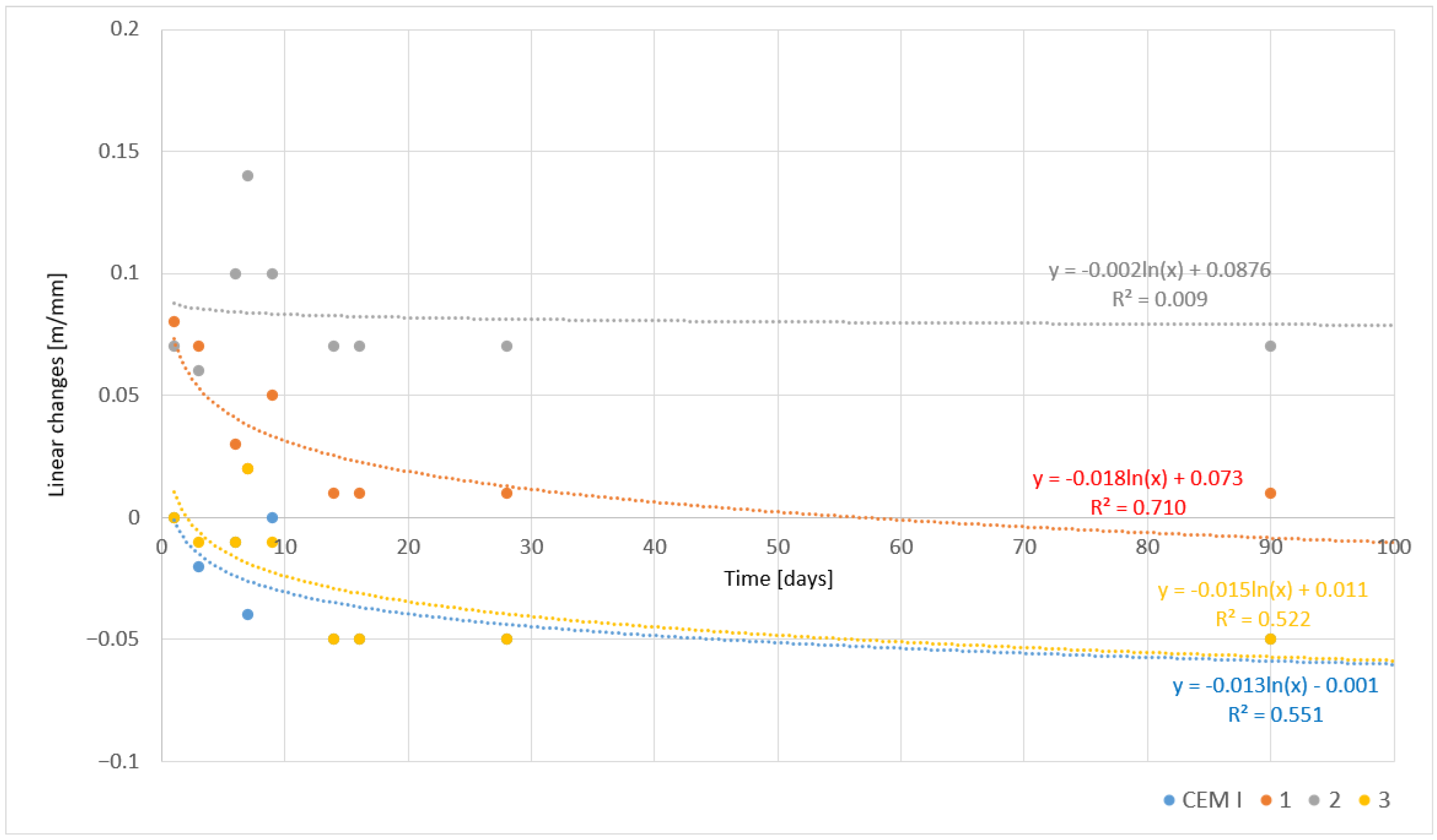 Materials 17 05793 g010