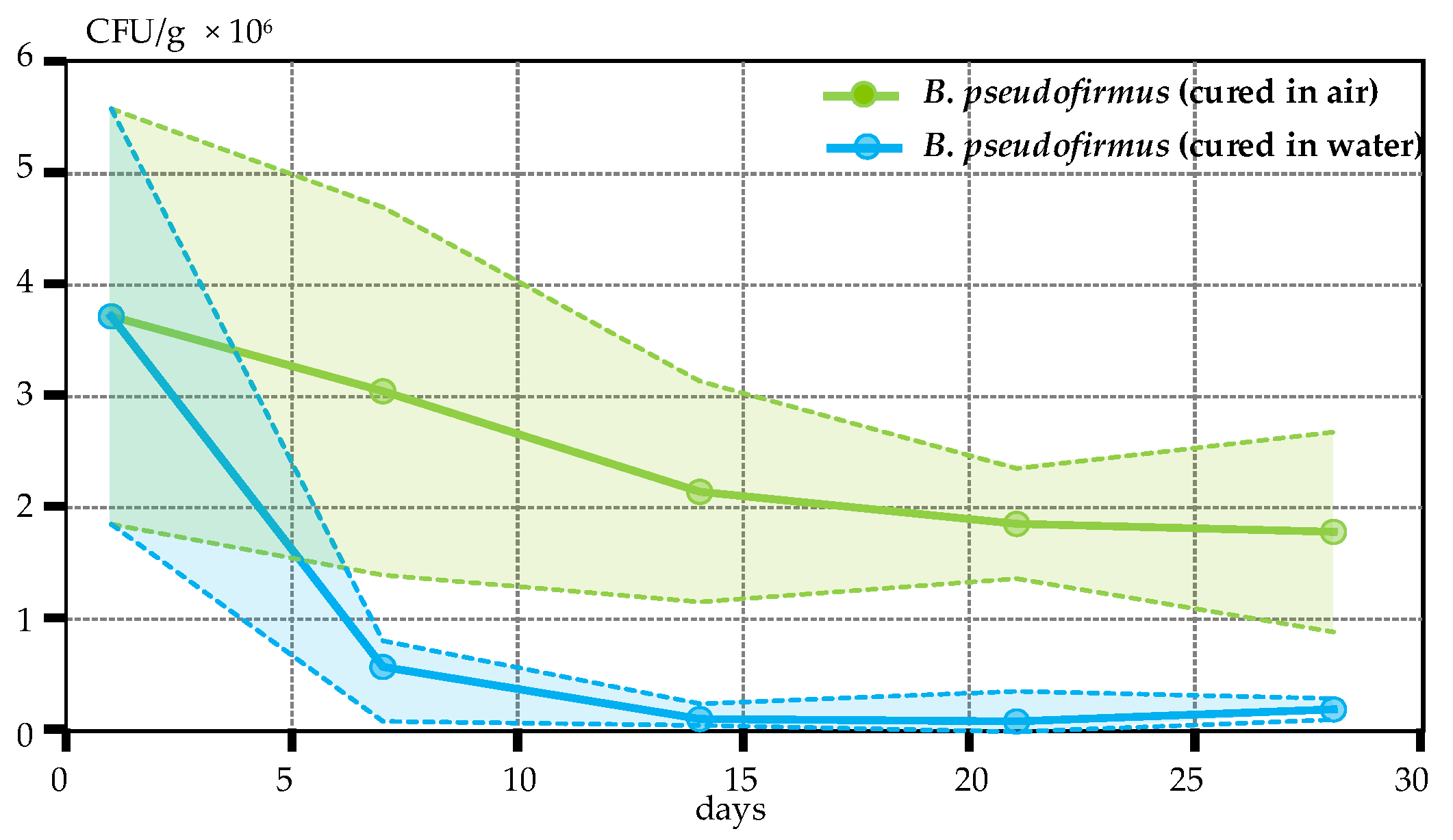 Materials 17 05797 g006
