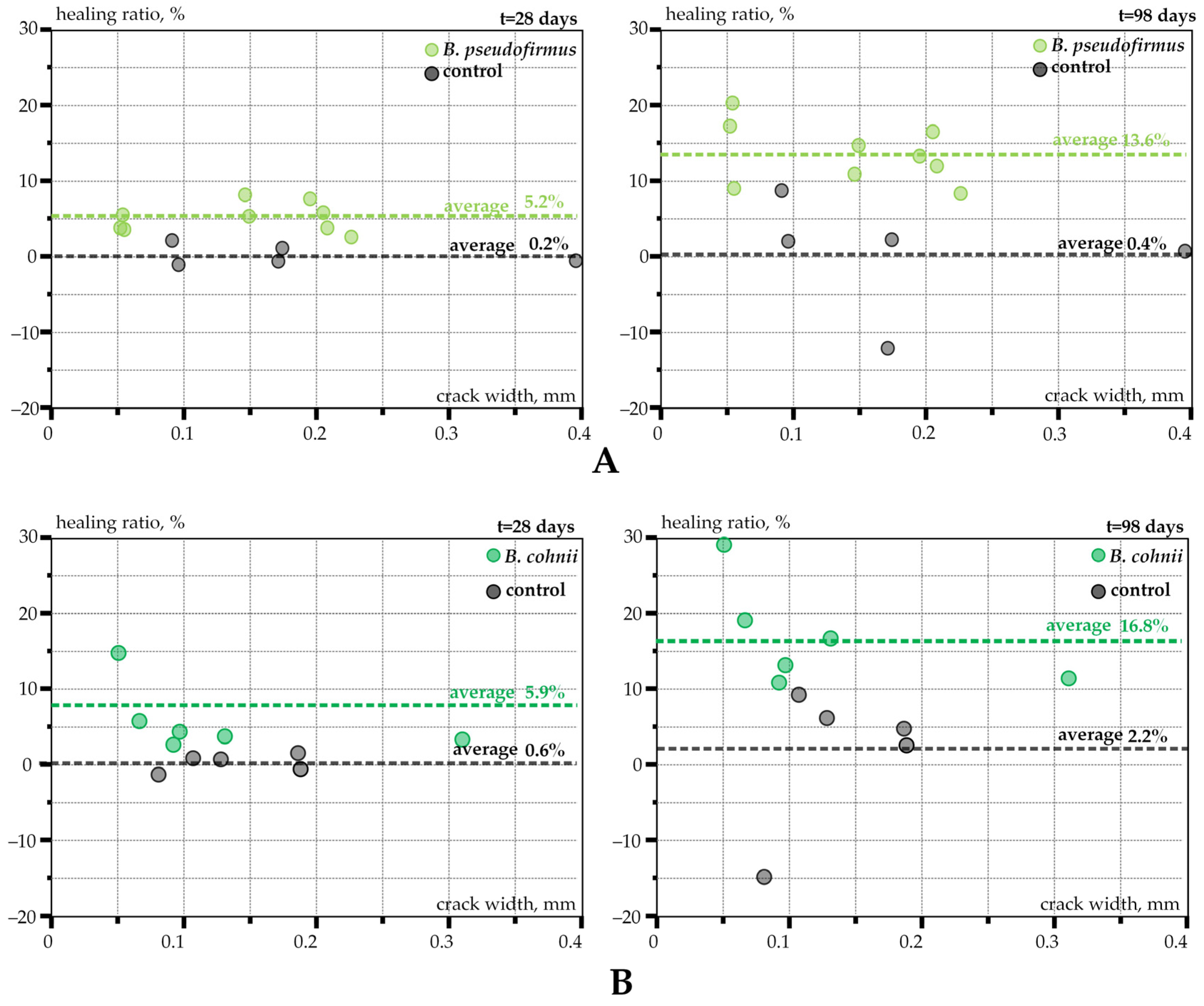 Materials 17 05797 g007