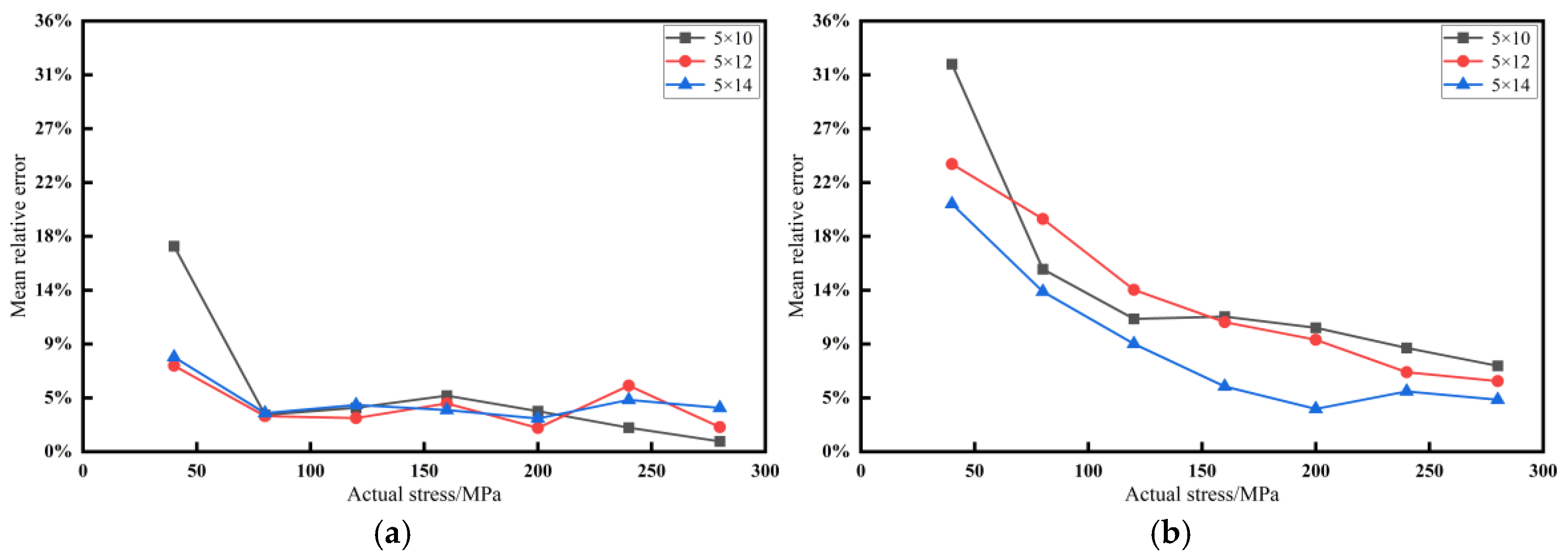 Materials 17 05802 g012