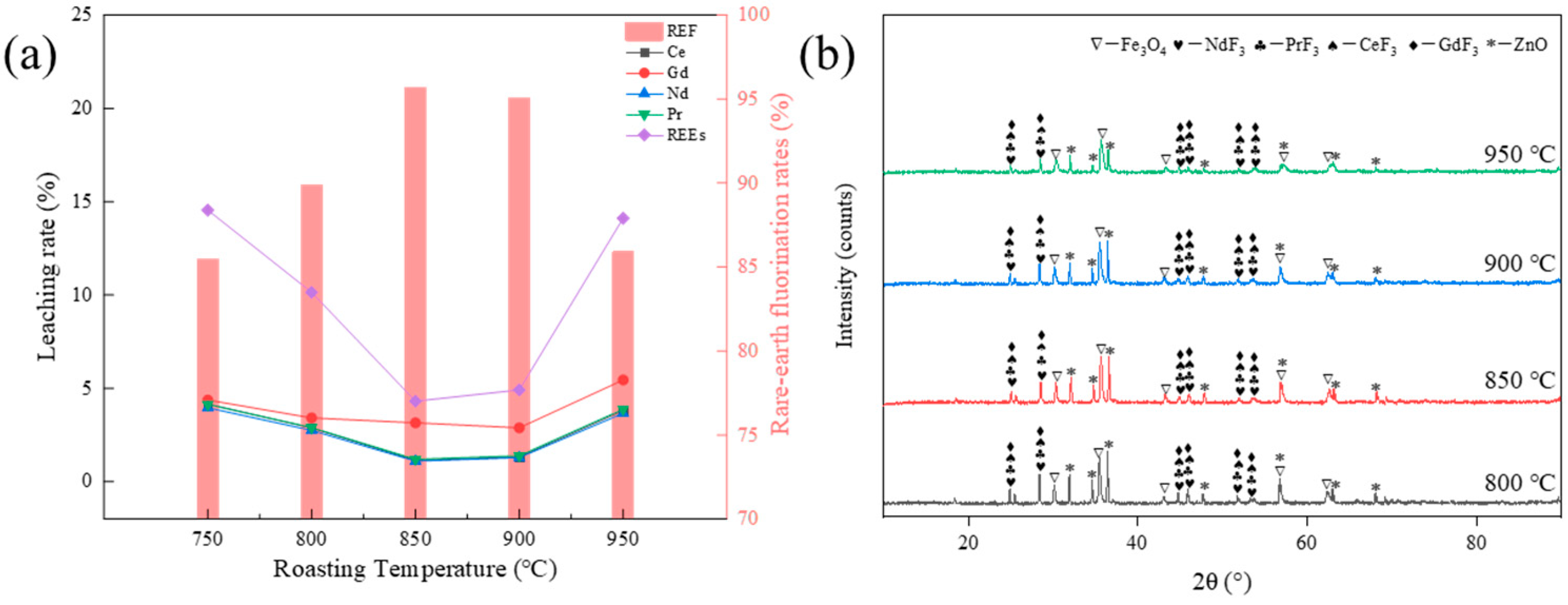 Materials 17 05807 g004