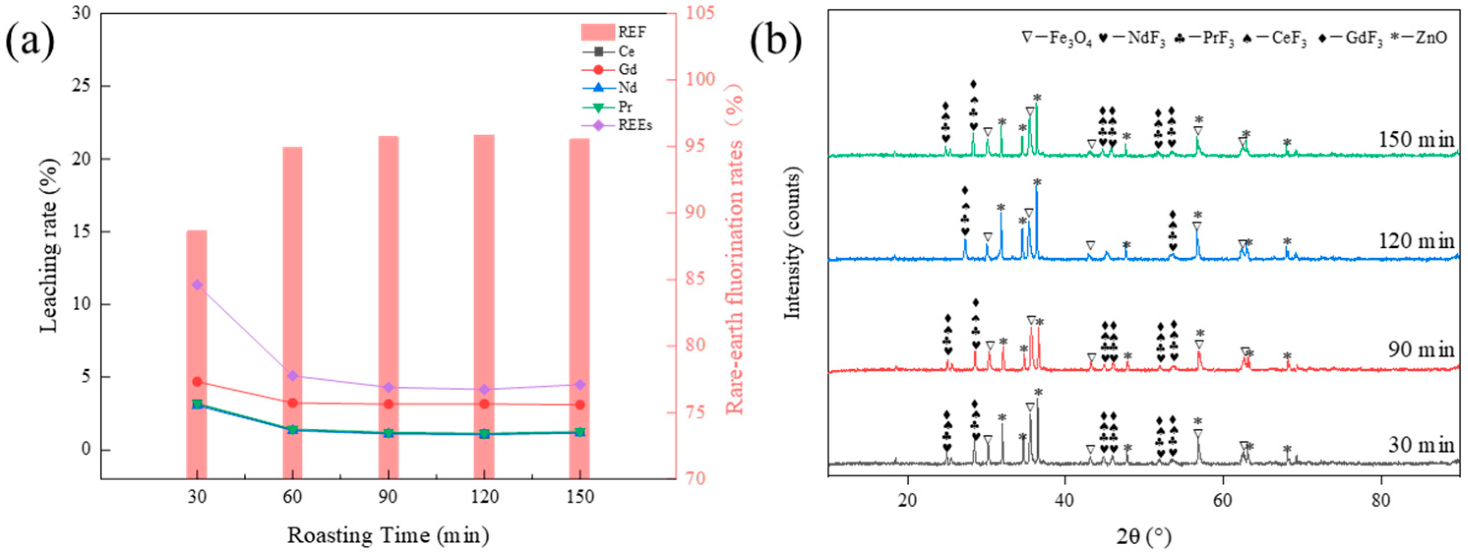 Materials 17 05807 g005