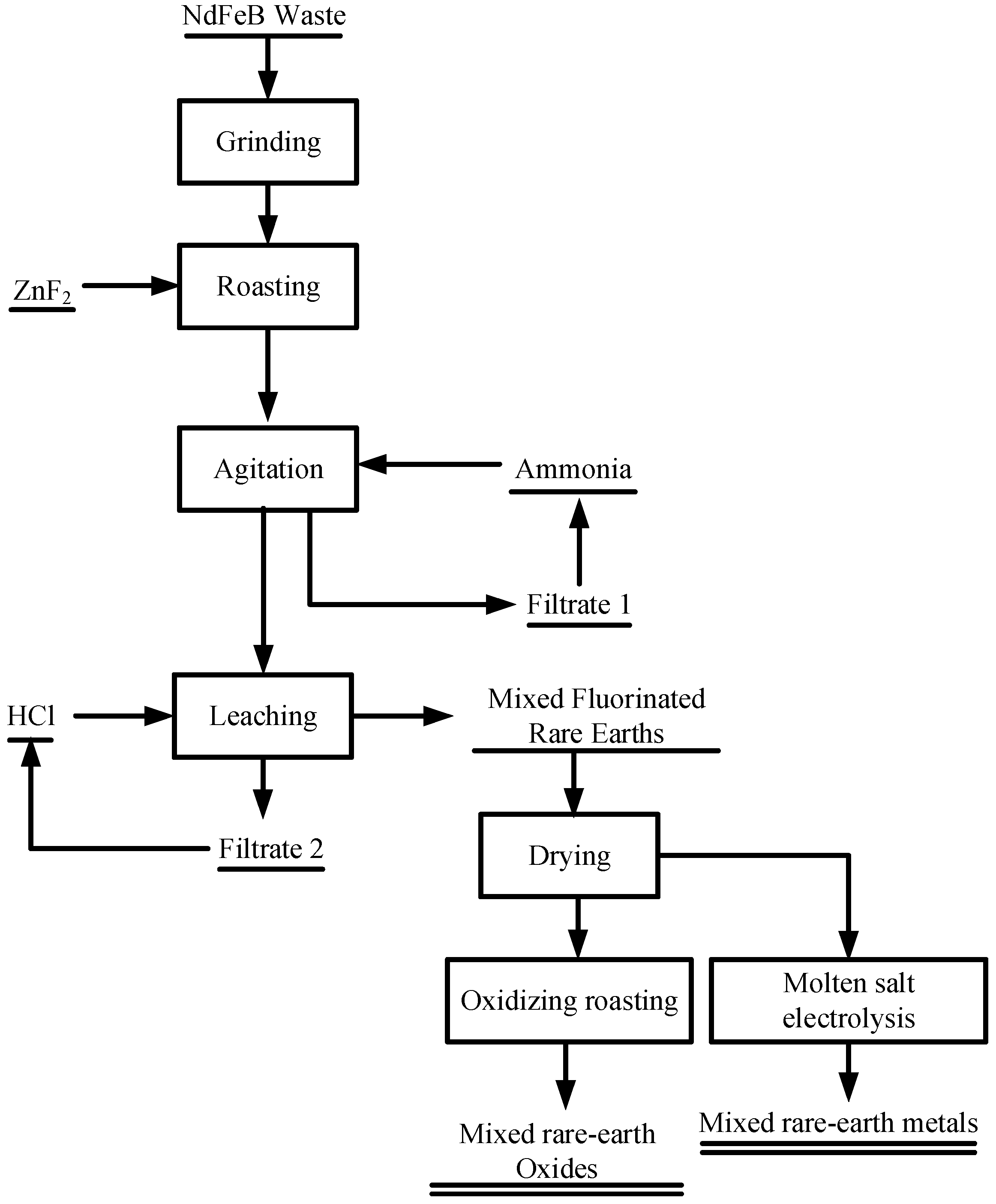 Materials 17 05807 g010