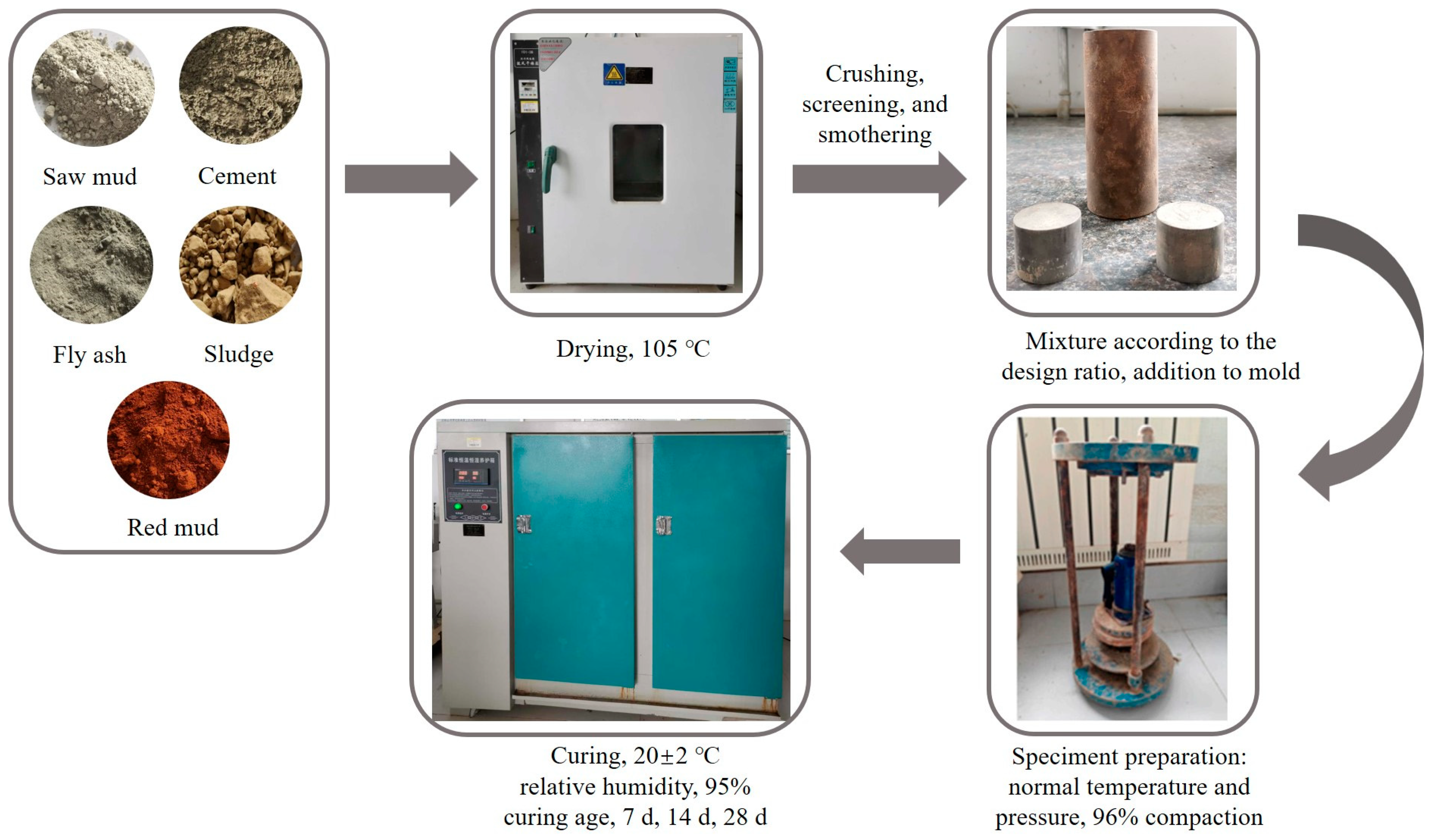 Materials 17 05808 g003