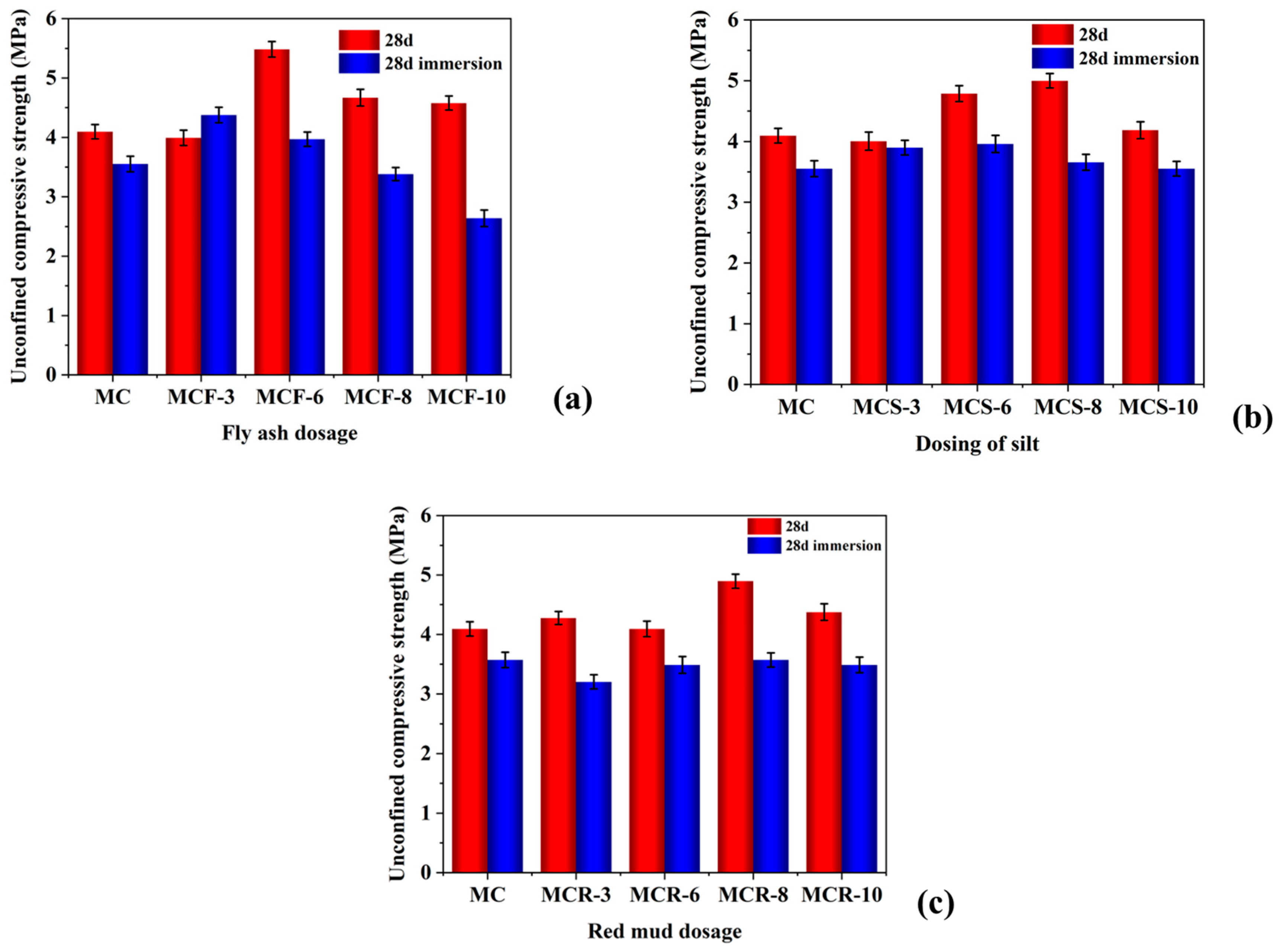 Materials 17 05808 g006
